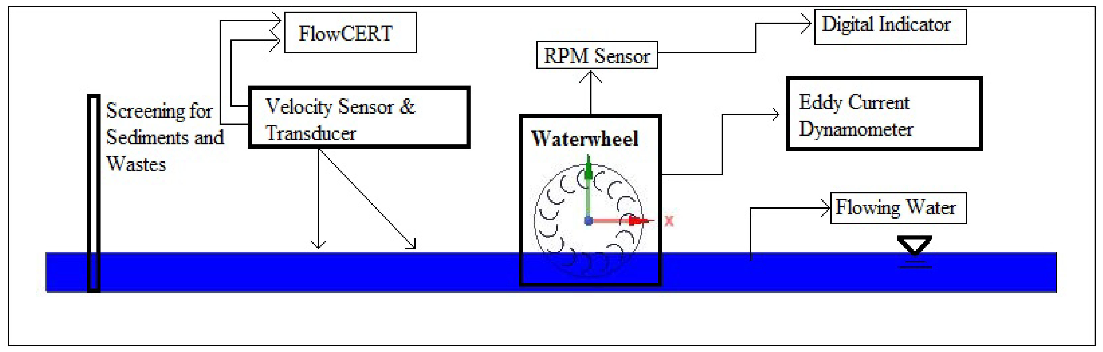 Sustainability 14 06930 g004