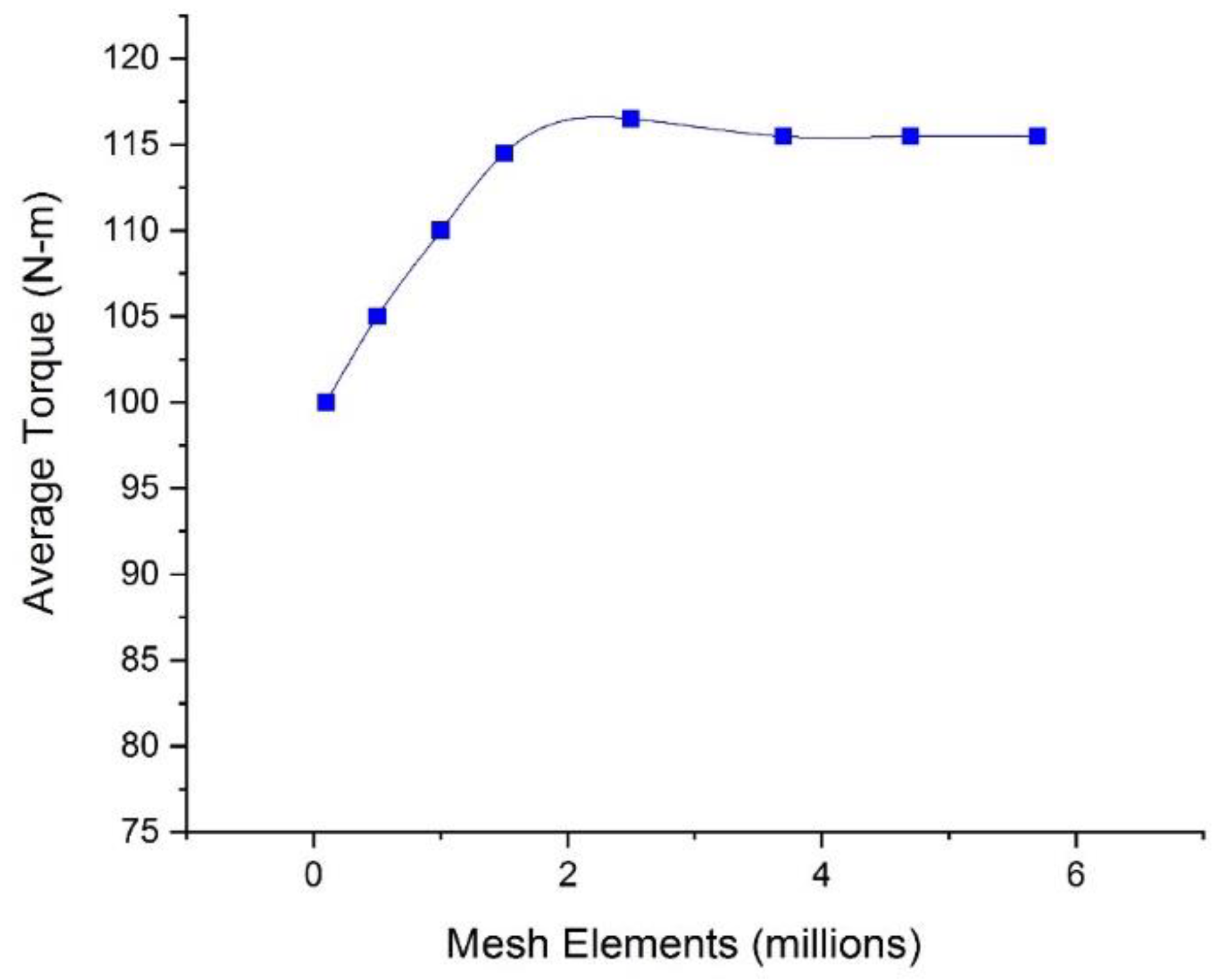Sustainability 14 06930 g008