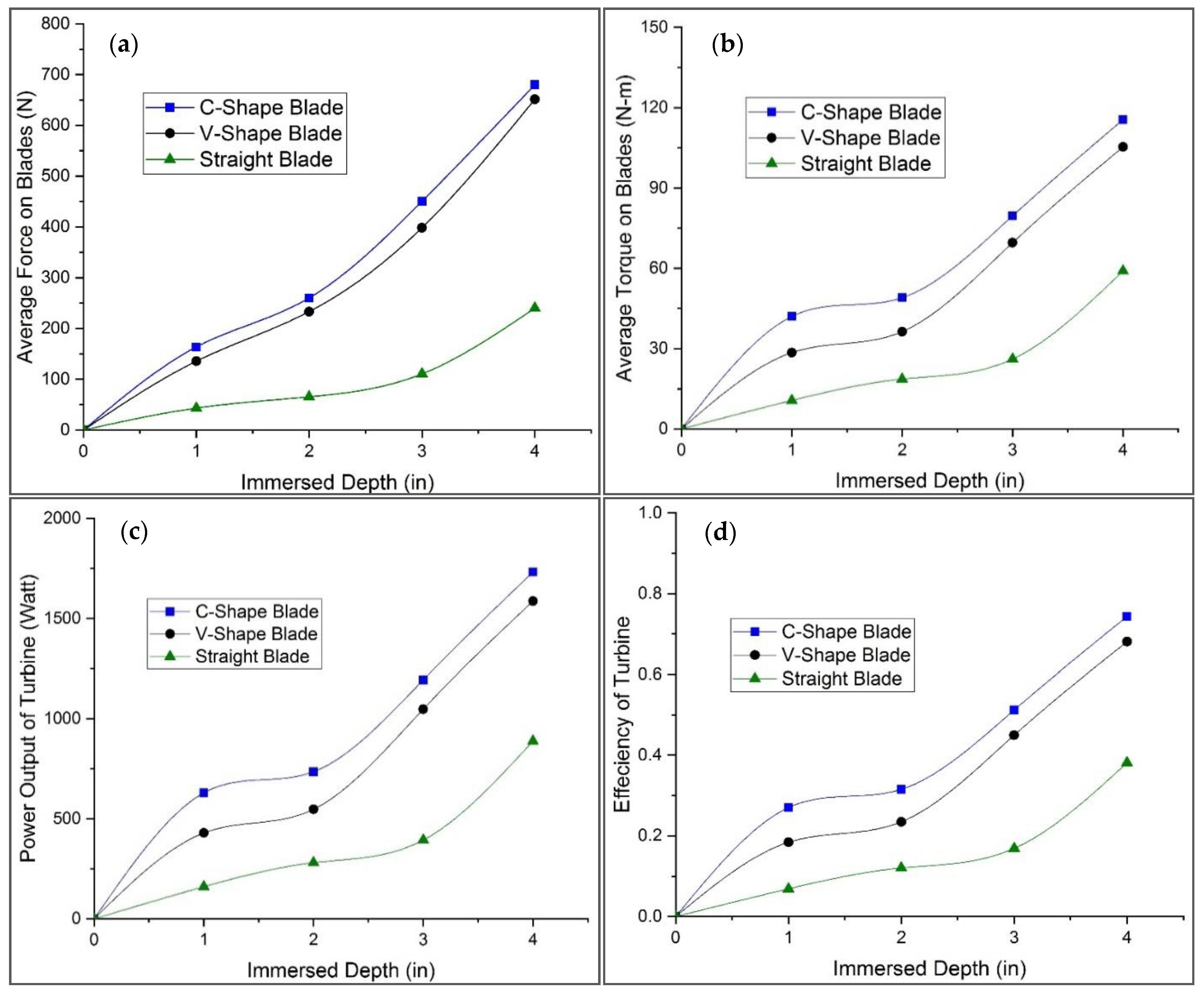 Sustainability 14 06930 g010