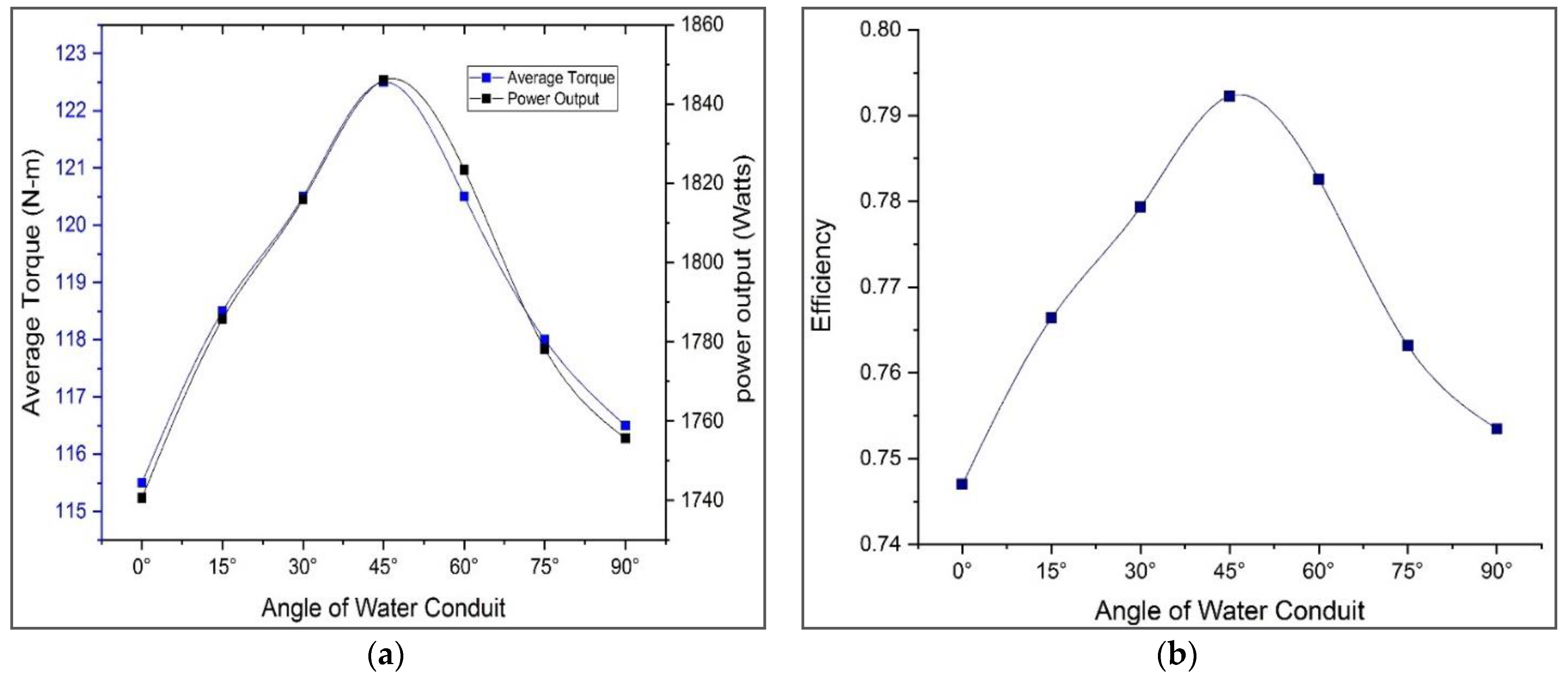 Sustainability 14 06930 g011