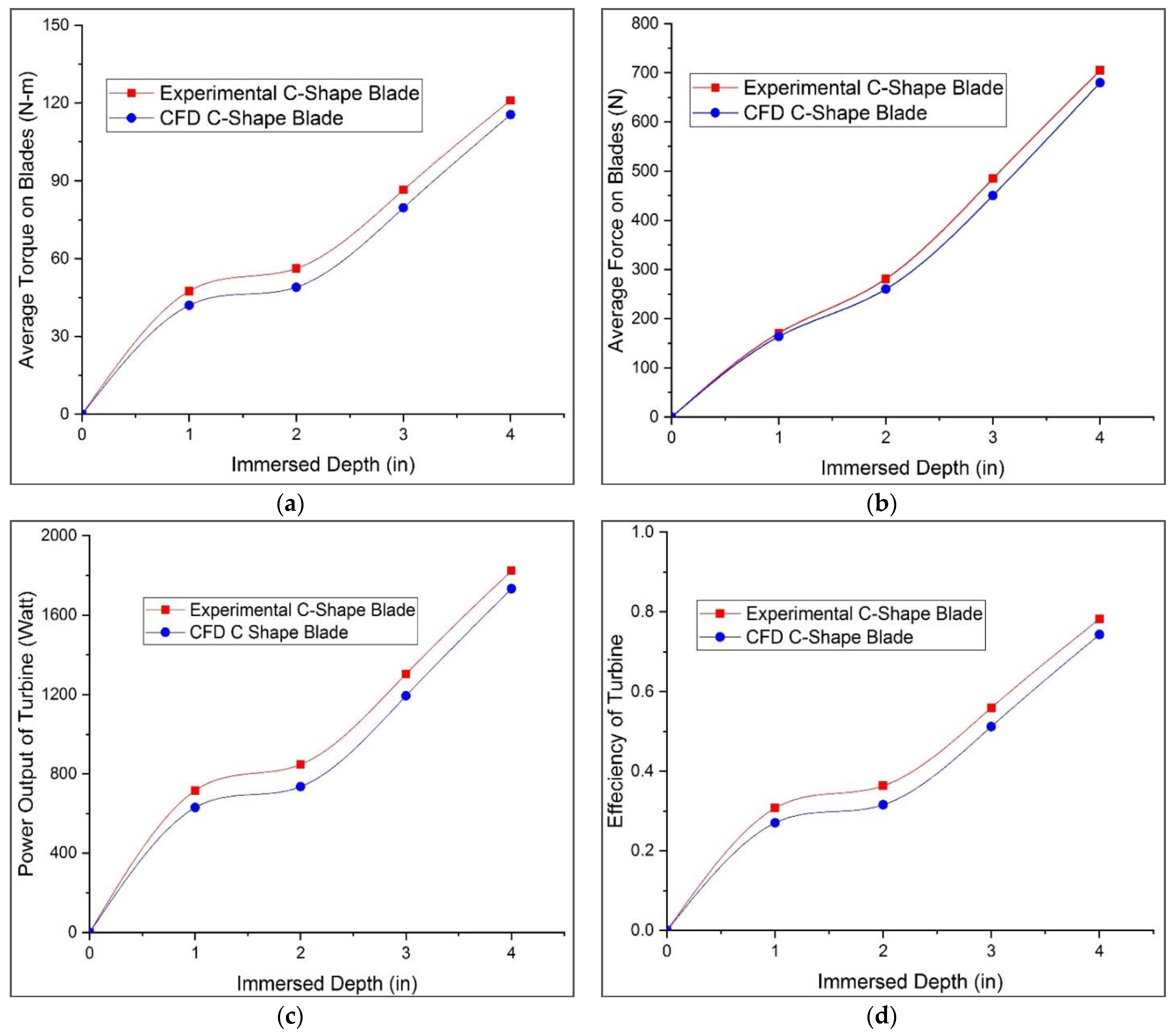 Sustainability 14 06930 g013