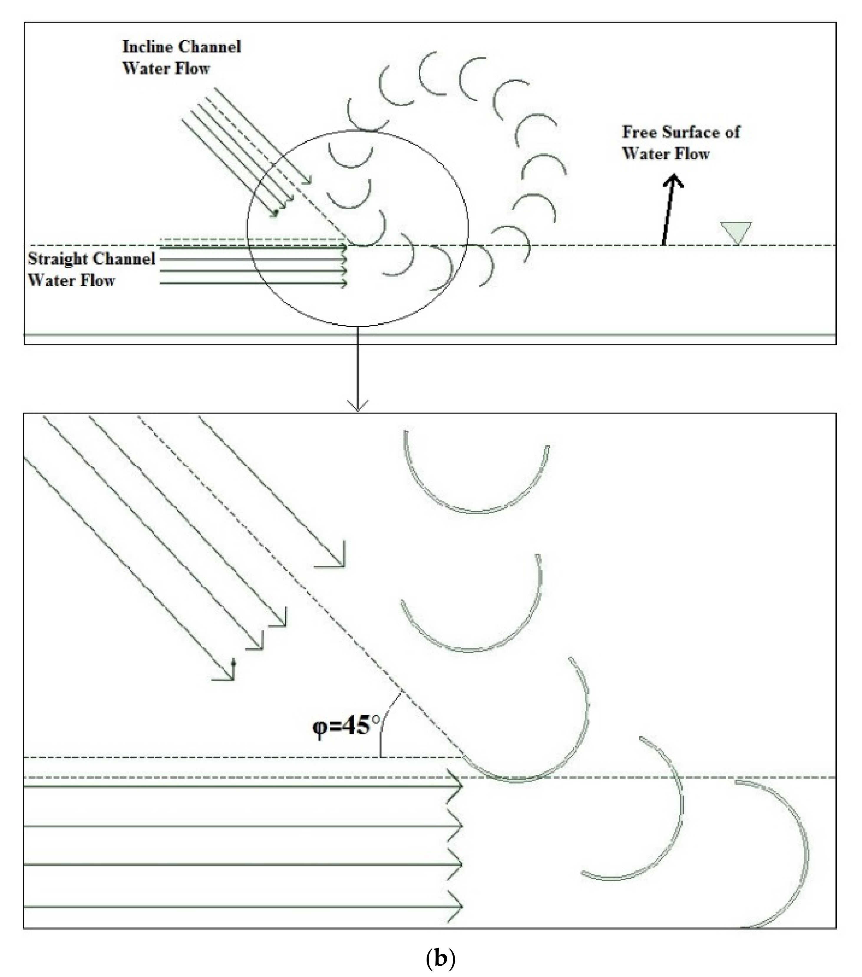 Sustainability 14 06930 g016b