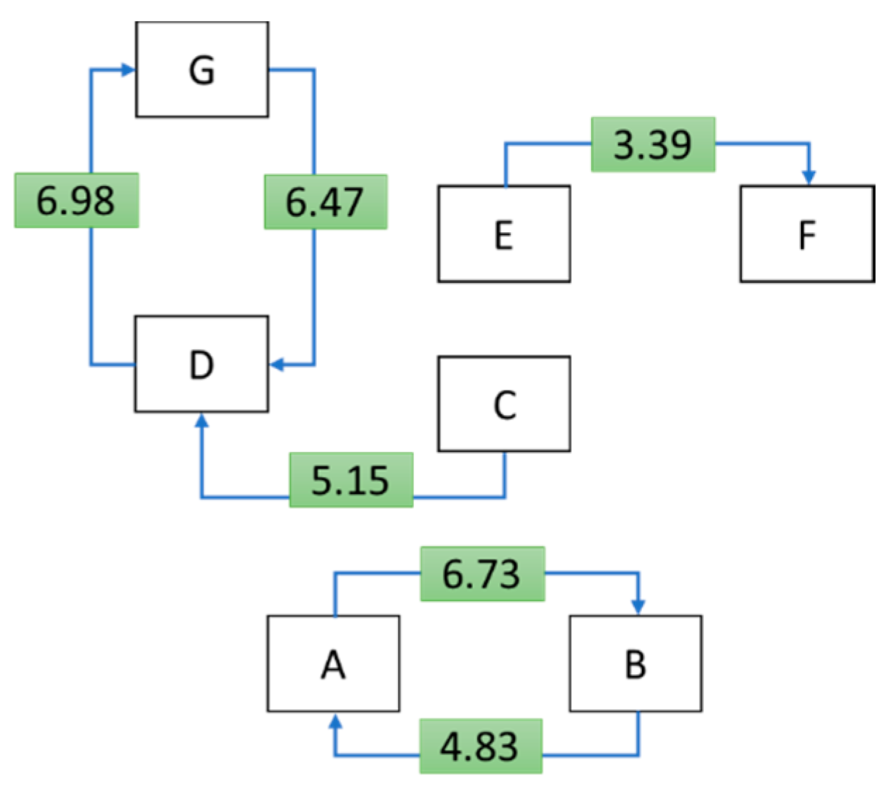 Sustainability 14 06932 g003
