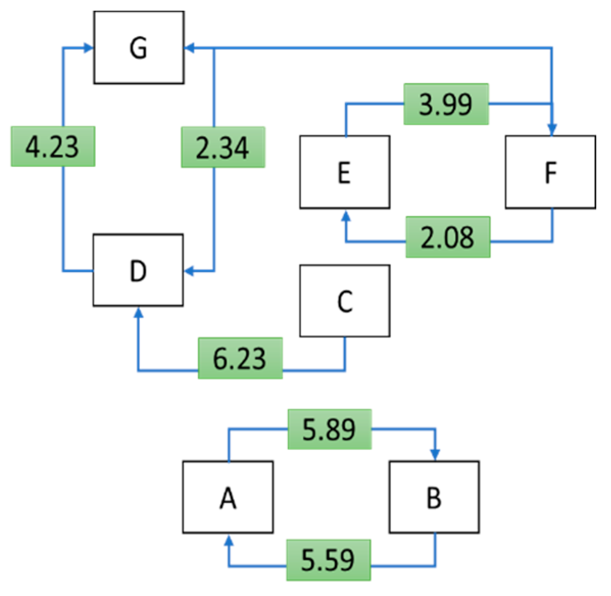 Sustainability 14 06932 g004