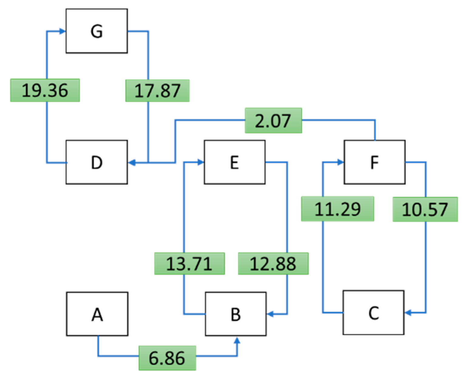 Sustainability 14 06932 g005