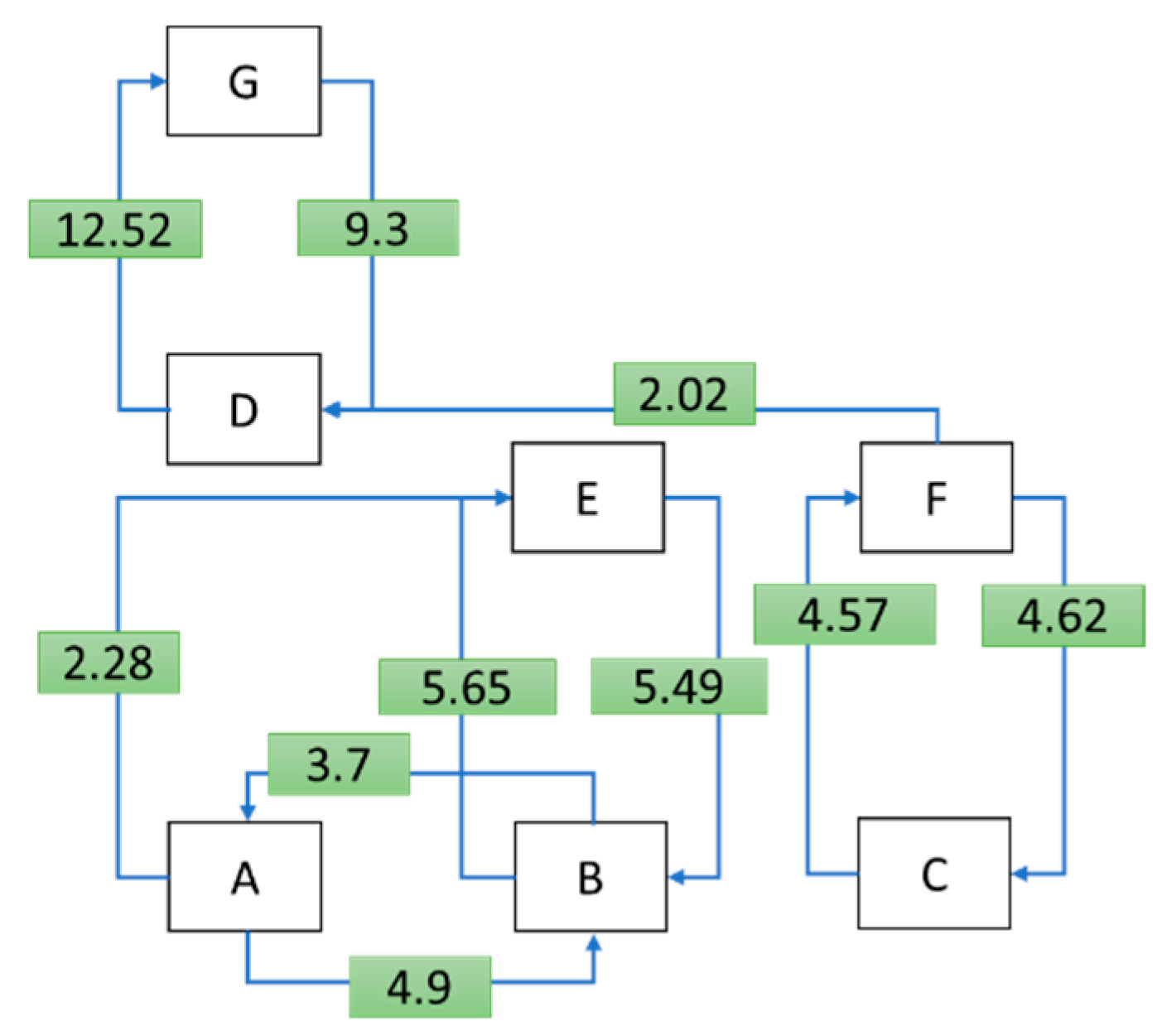 Sustainability 14 06932 g006