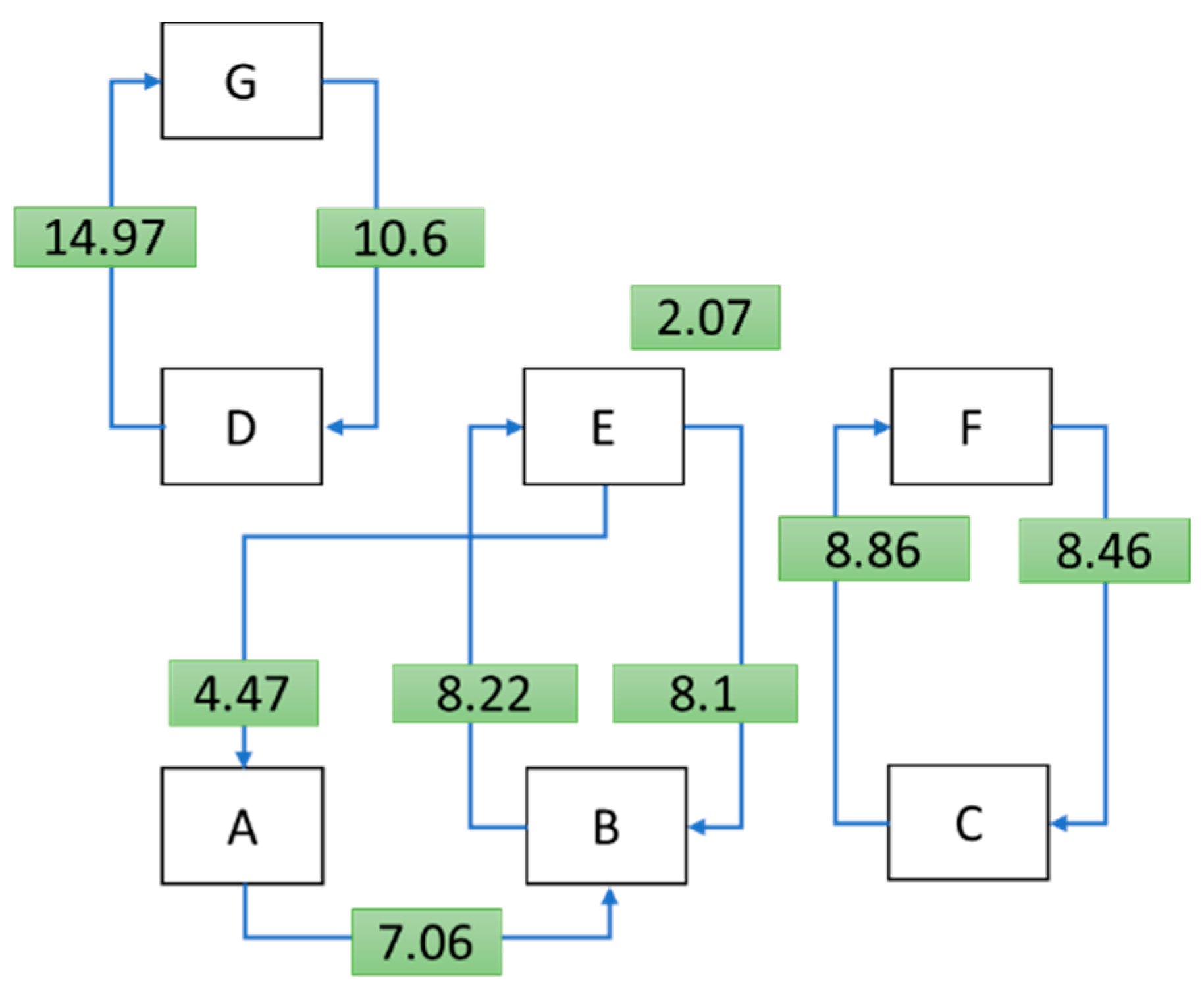 Sustainability 14 06932 g007