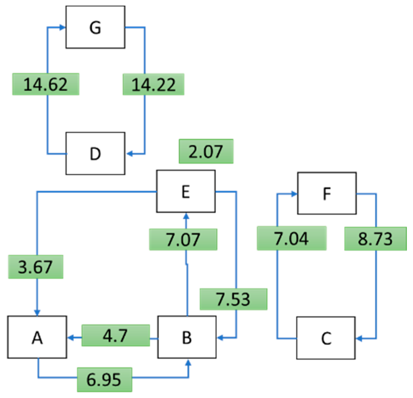 Sustainability 14 06932 g008