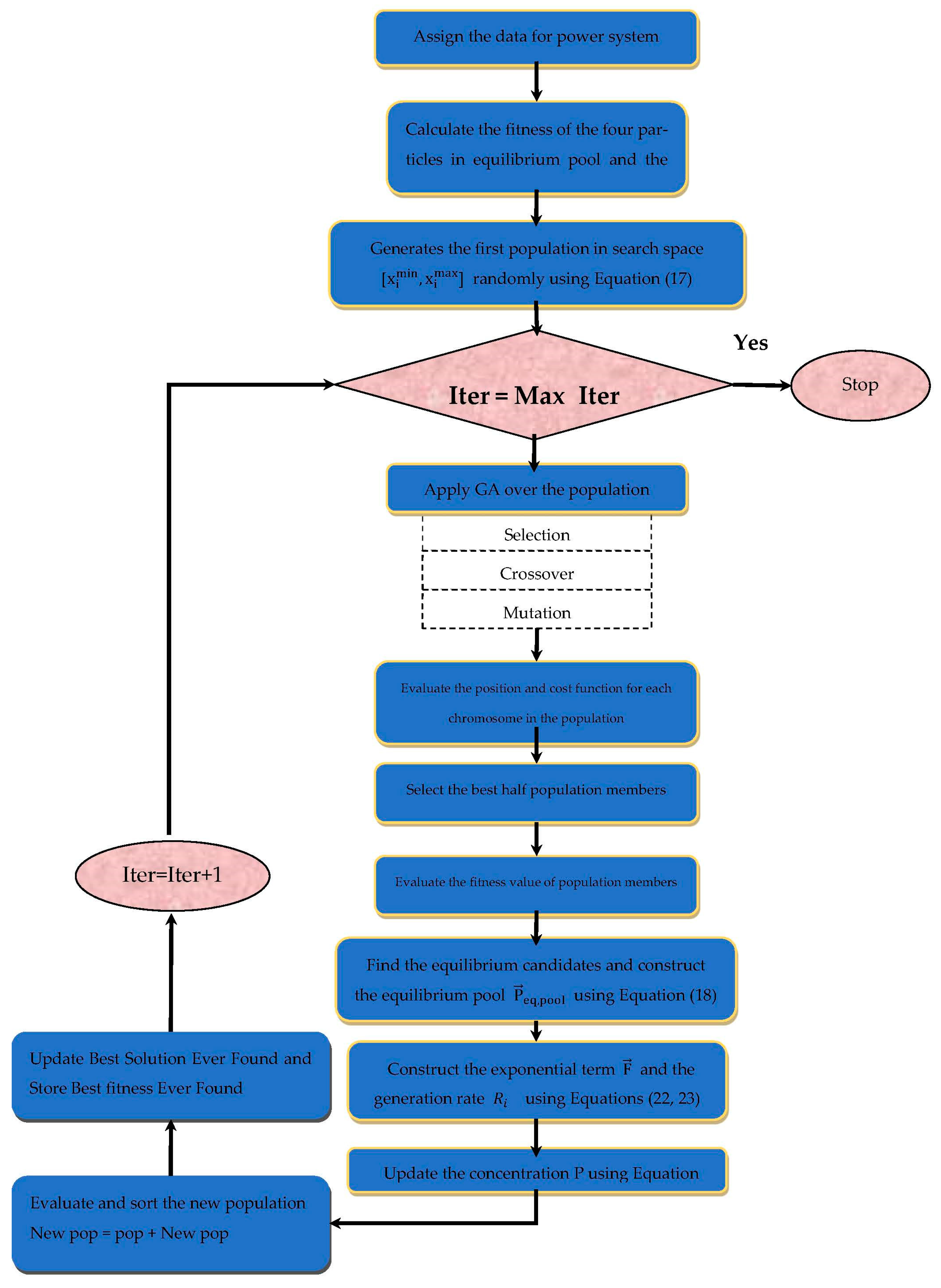 Sustainability 14 06933 g001