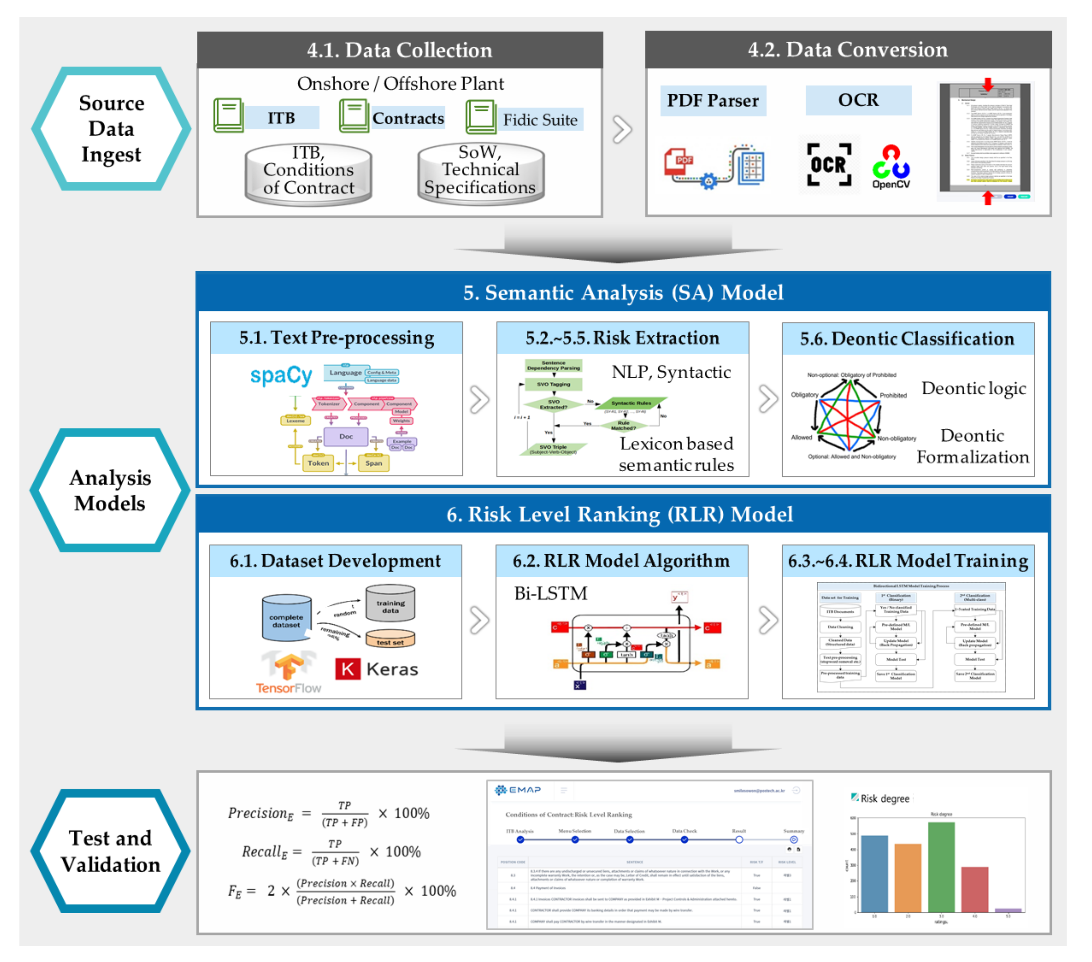 Sustainability 14 06938 g001