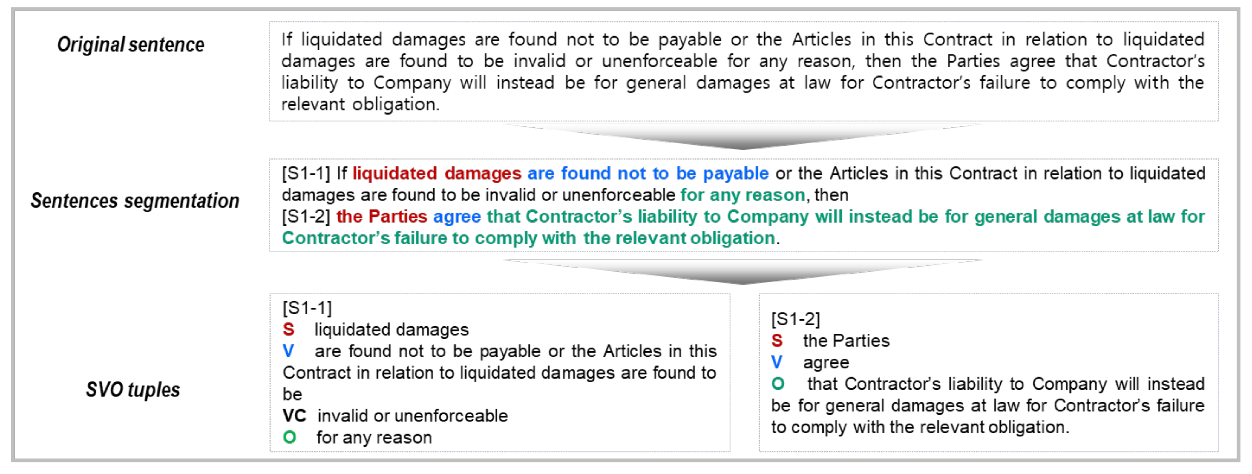 Sustainability 14 06938 g005
