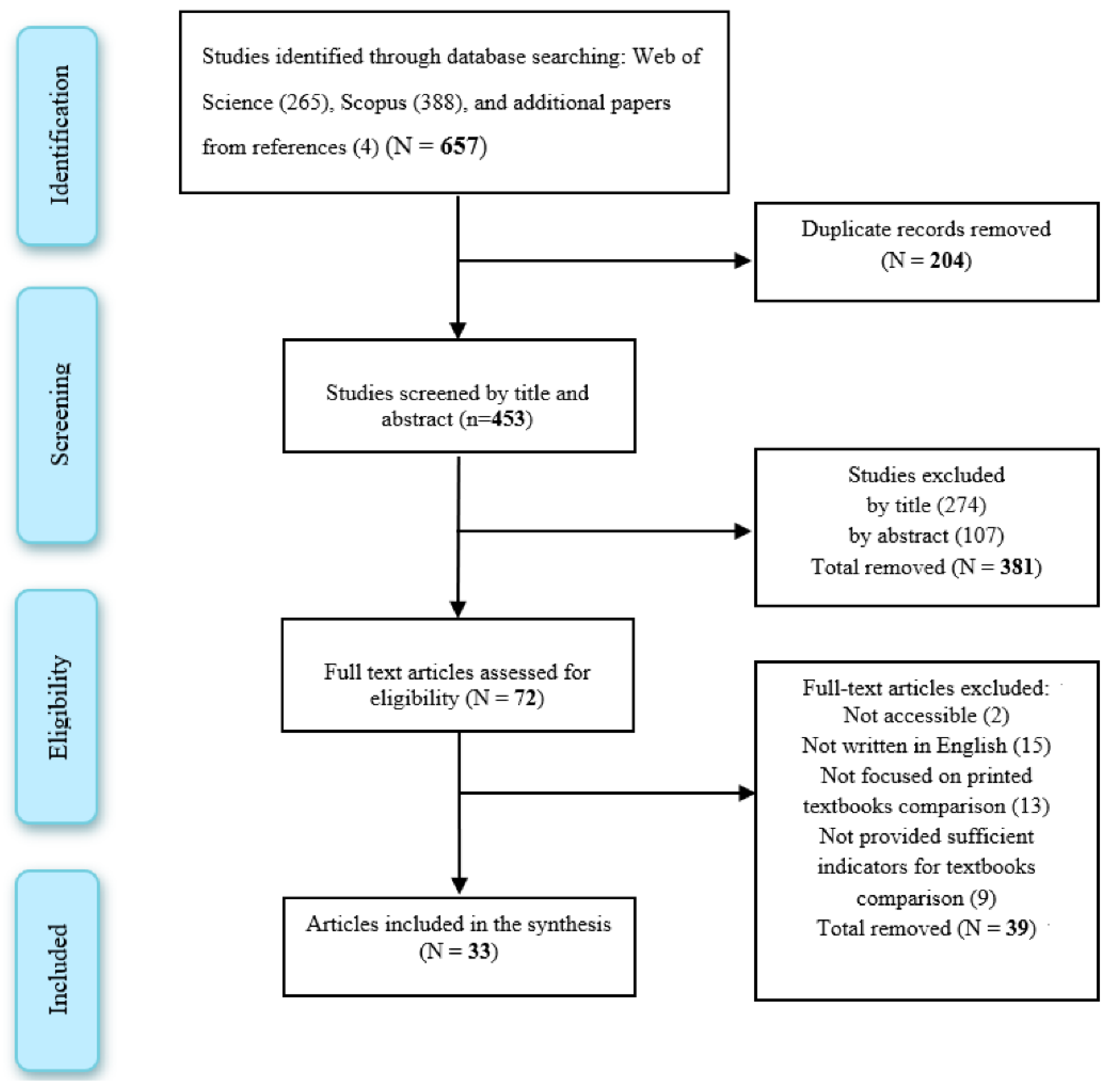 Sustainability 14 06940 g002 Sustainability 14 06940 g002