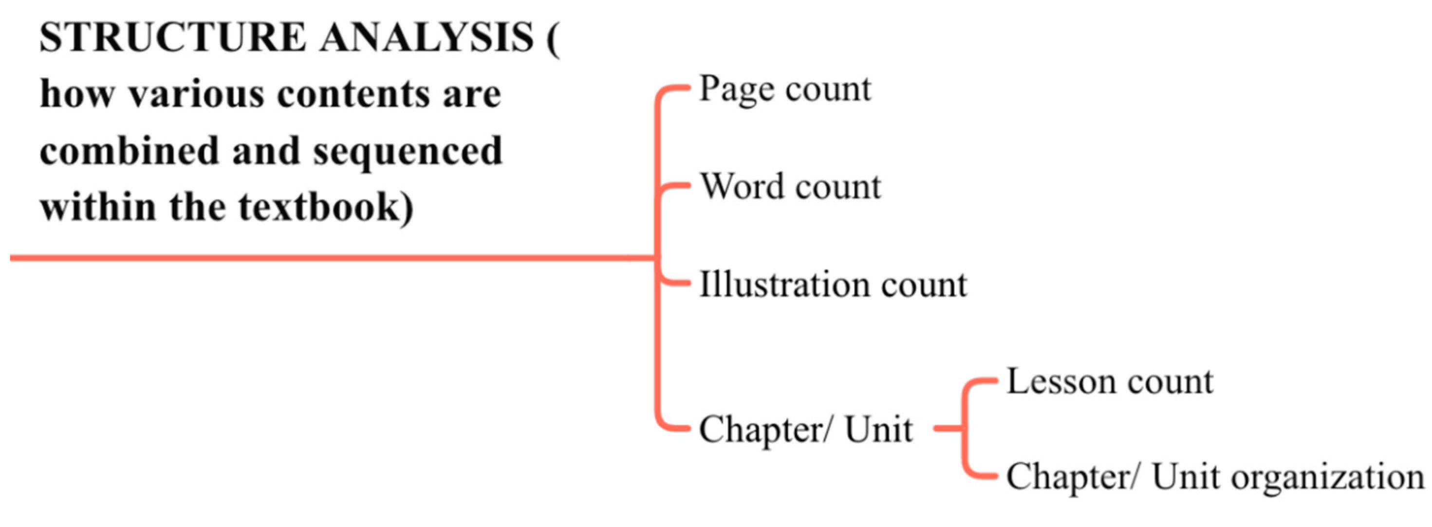 Sustainability 14 06940 g003 Sustainability 14 06940 g003