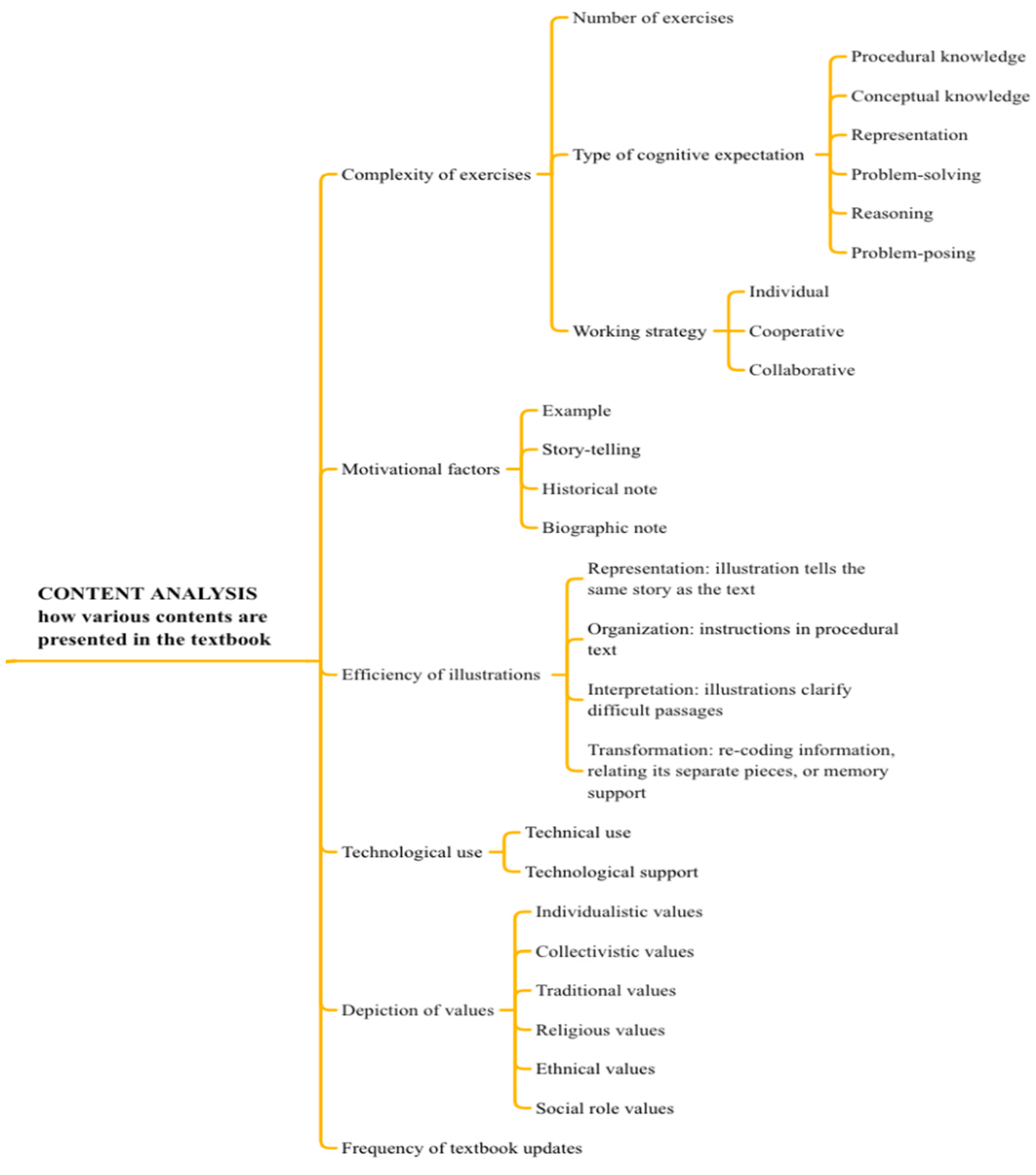 Sustainability 14 06940 g004 Sustainability 14 06940 g004
