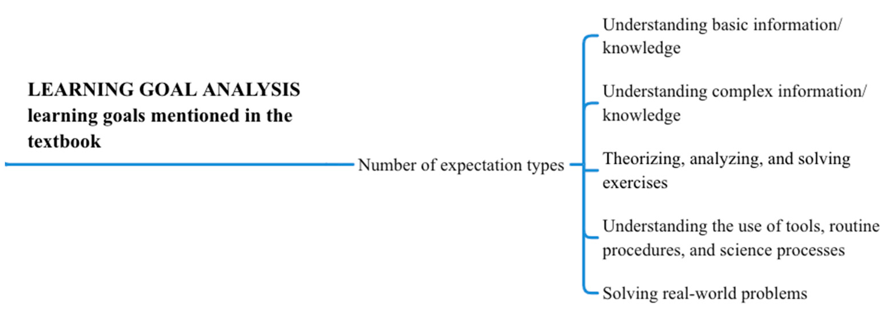 Sustainability 14 06940 g006 Sustainability 14 06940 g006