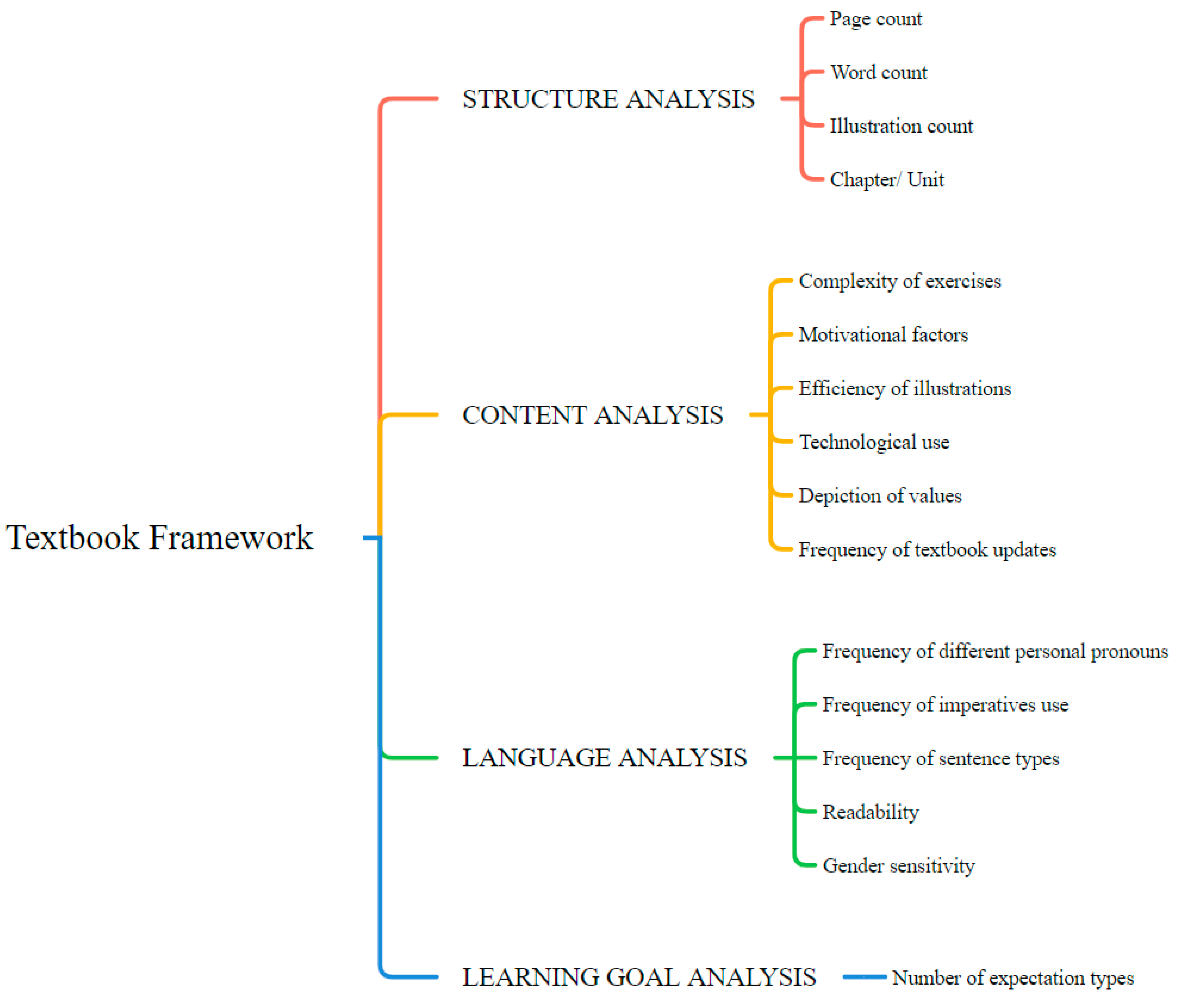 Sustainability 14 06940 g007 Sustainability 14 06940 g007