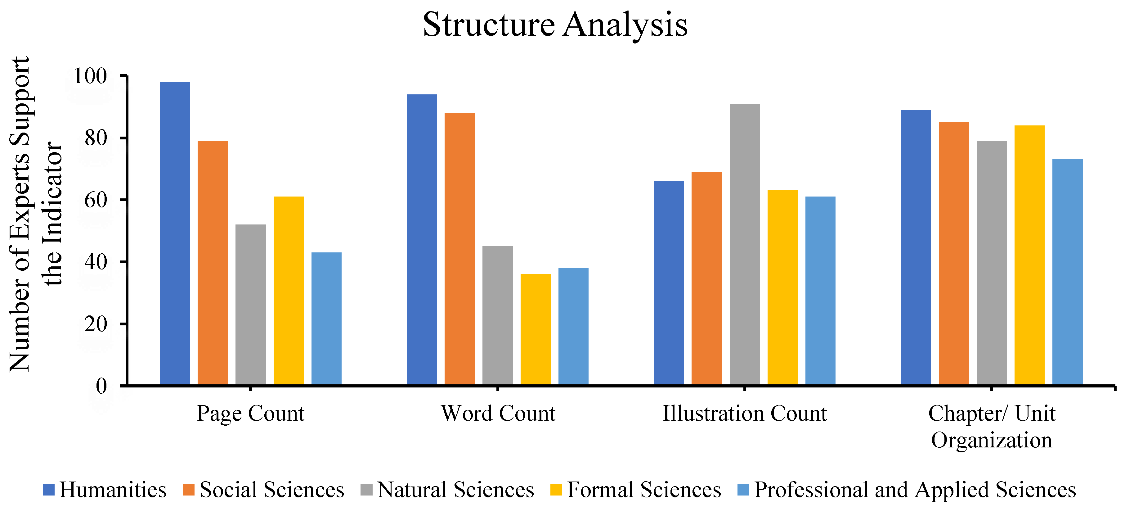Sustainability 14 06940 g008 Sustainability 14 06940 g008