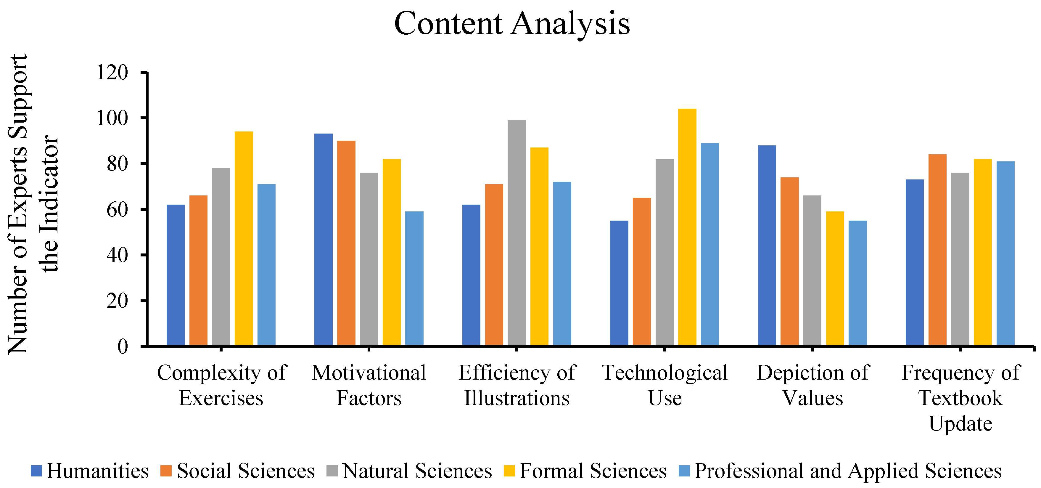 Sustainability 14 06940 g009 Sustainability 14 06940 g009
