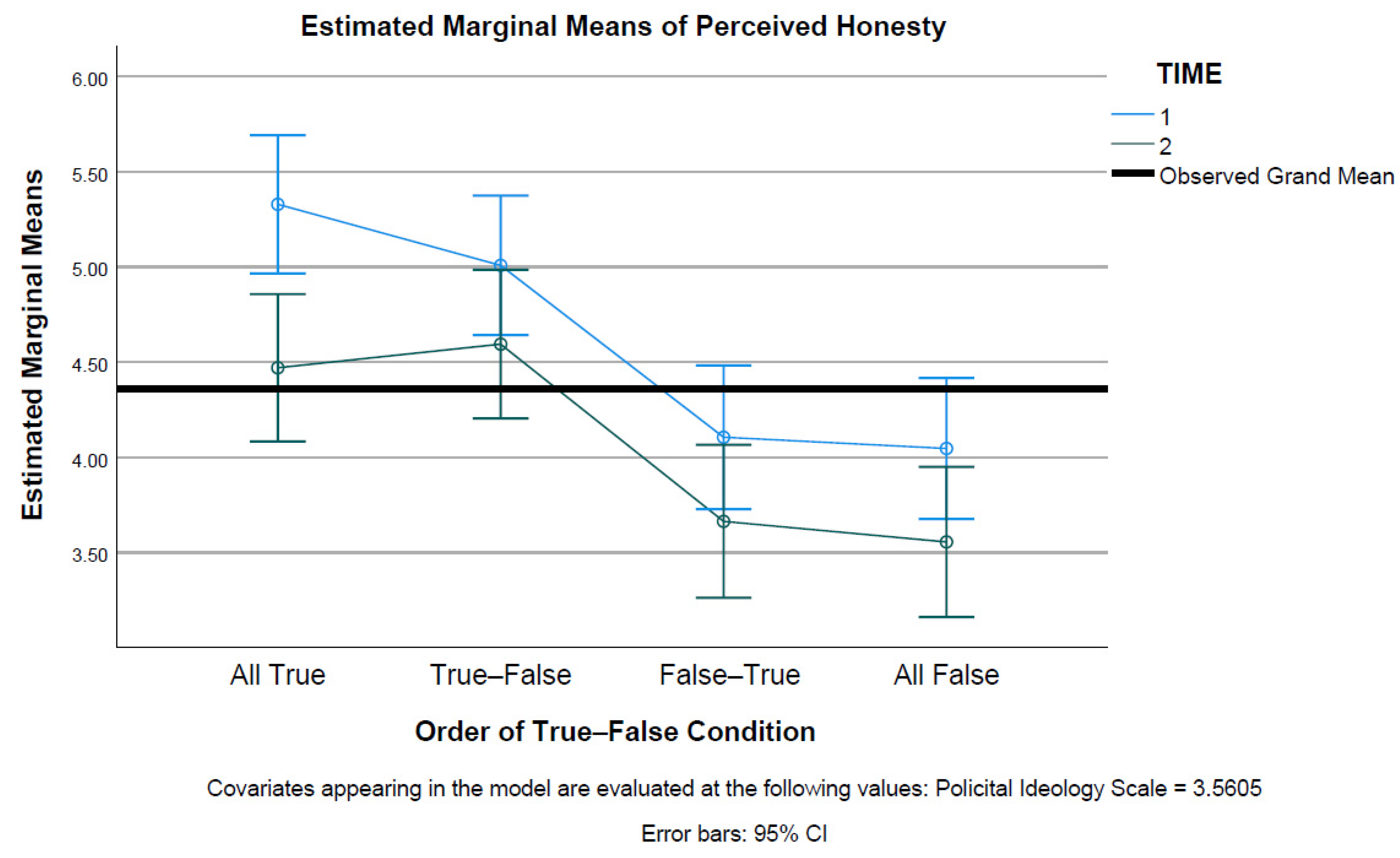 Sustainability 14 06943 g004