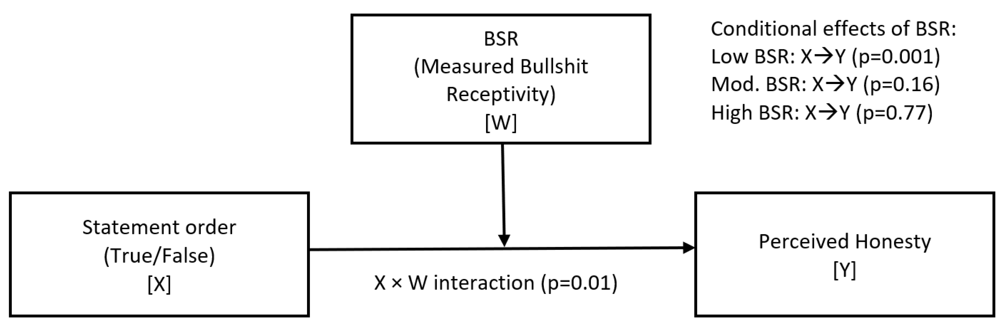 Sustainability 14 06943 g006