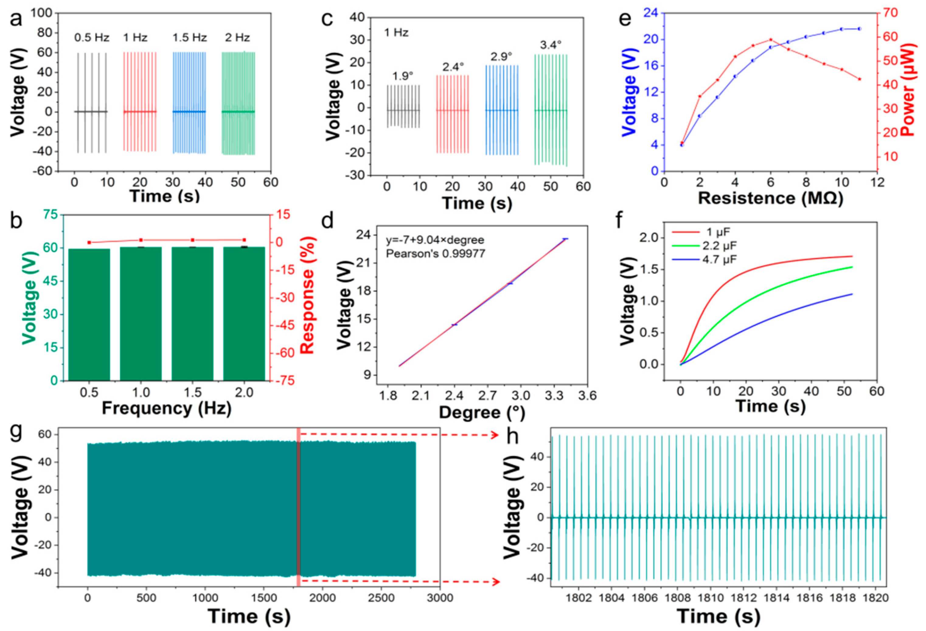 Sustainability 14 06944 g004
