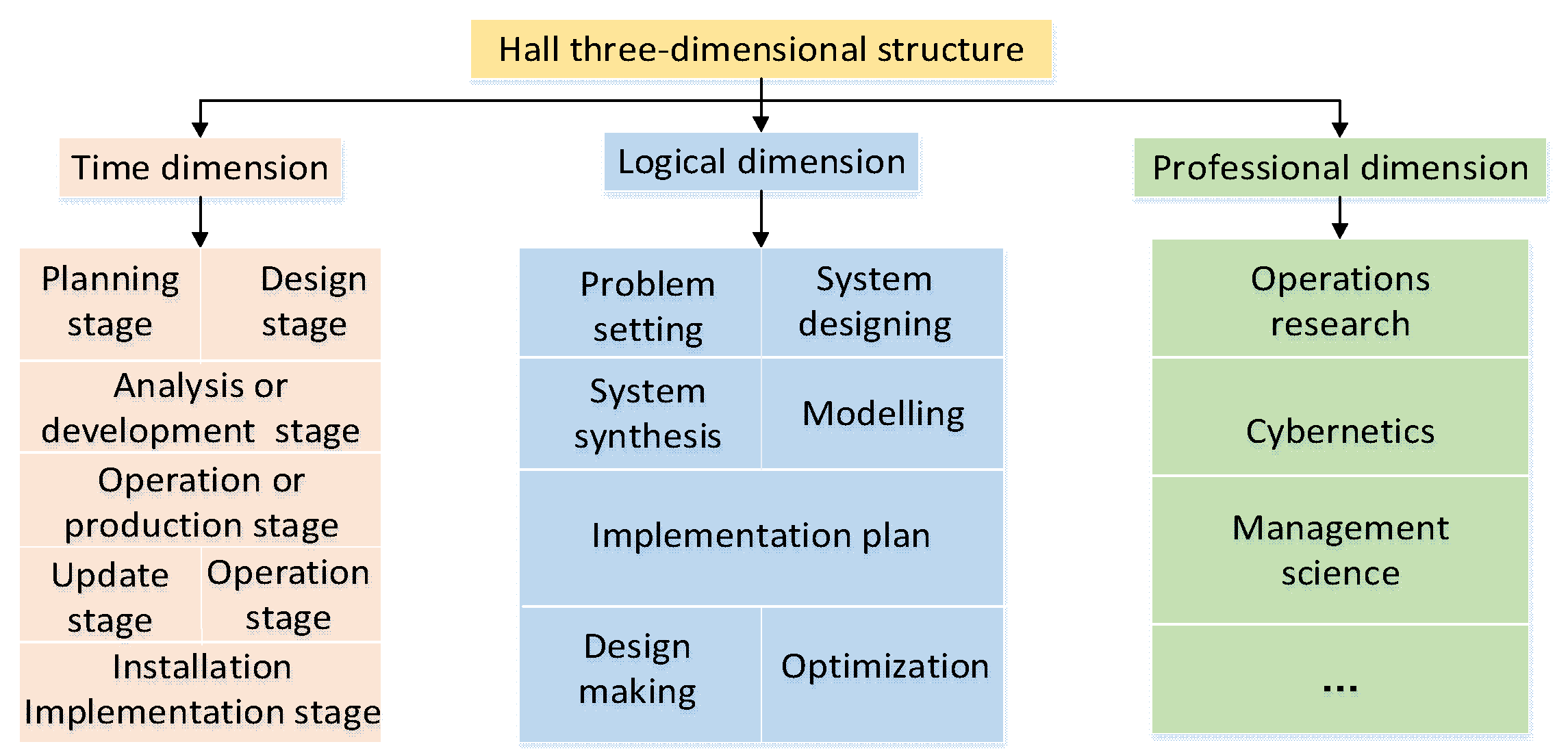 Sustainability 14 06945 g001