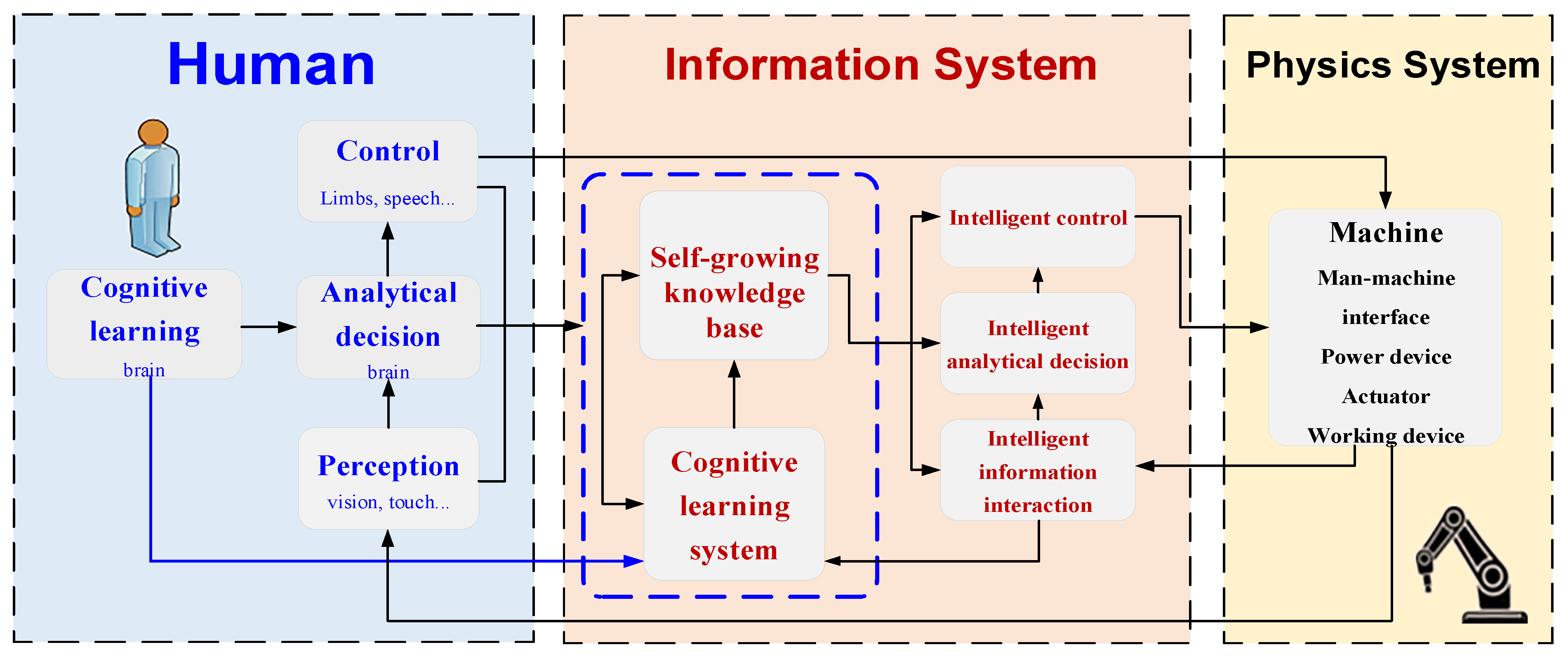 Sustainability 14 06945 g002