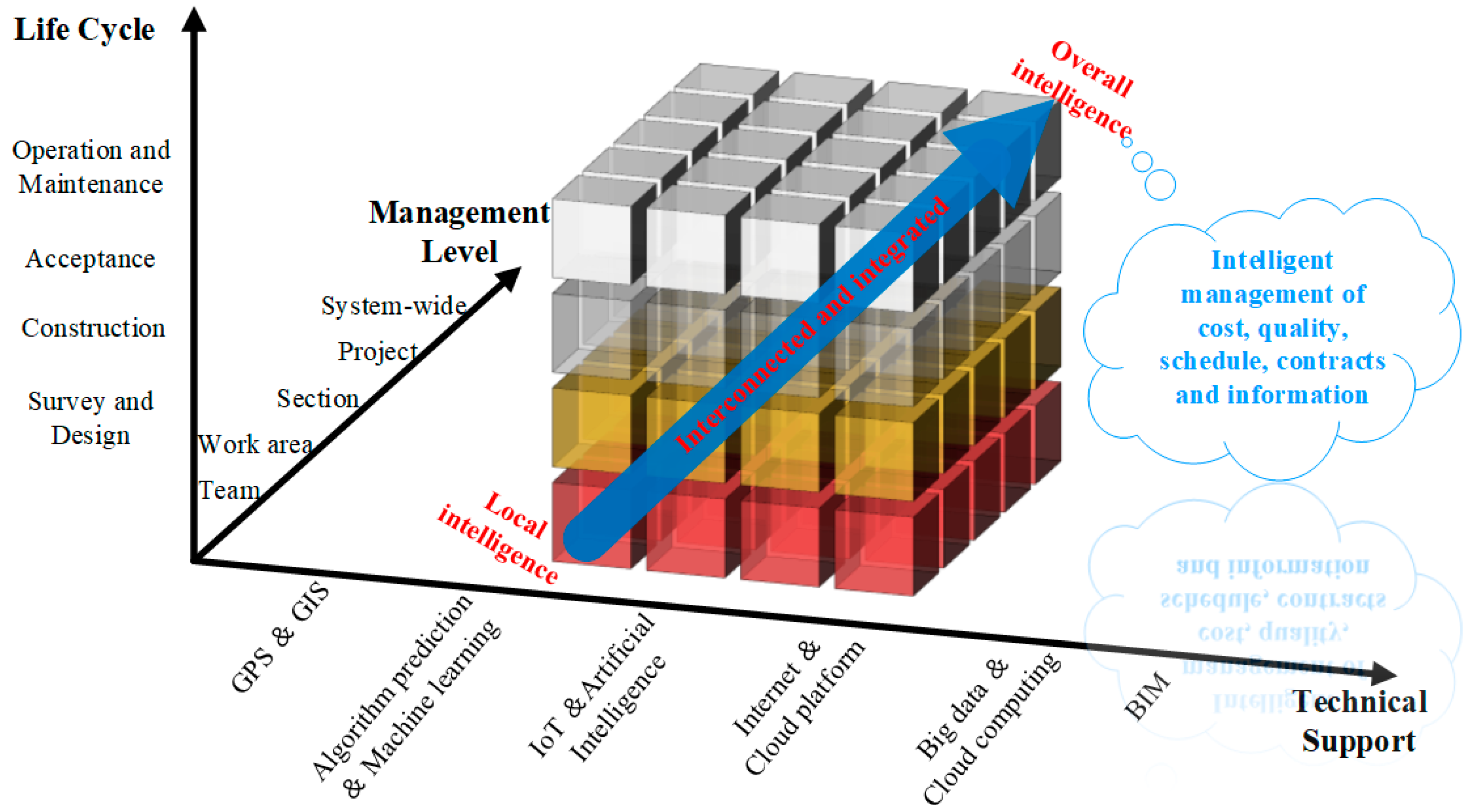 Sustainability 14 06945 g003