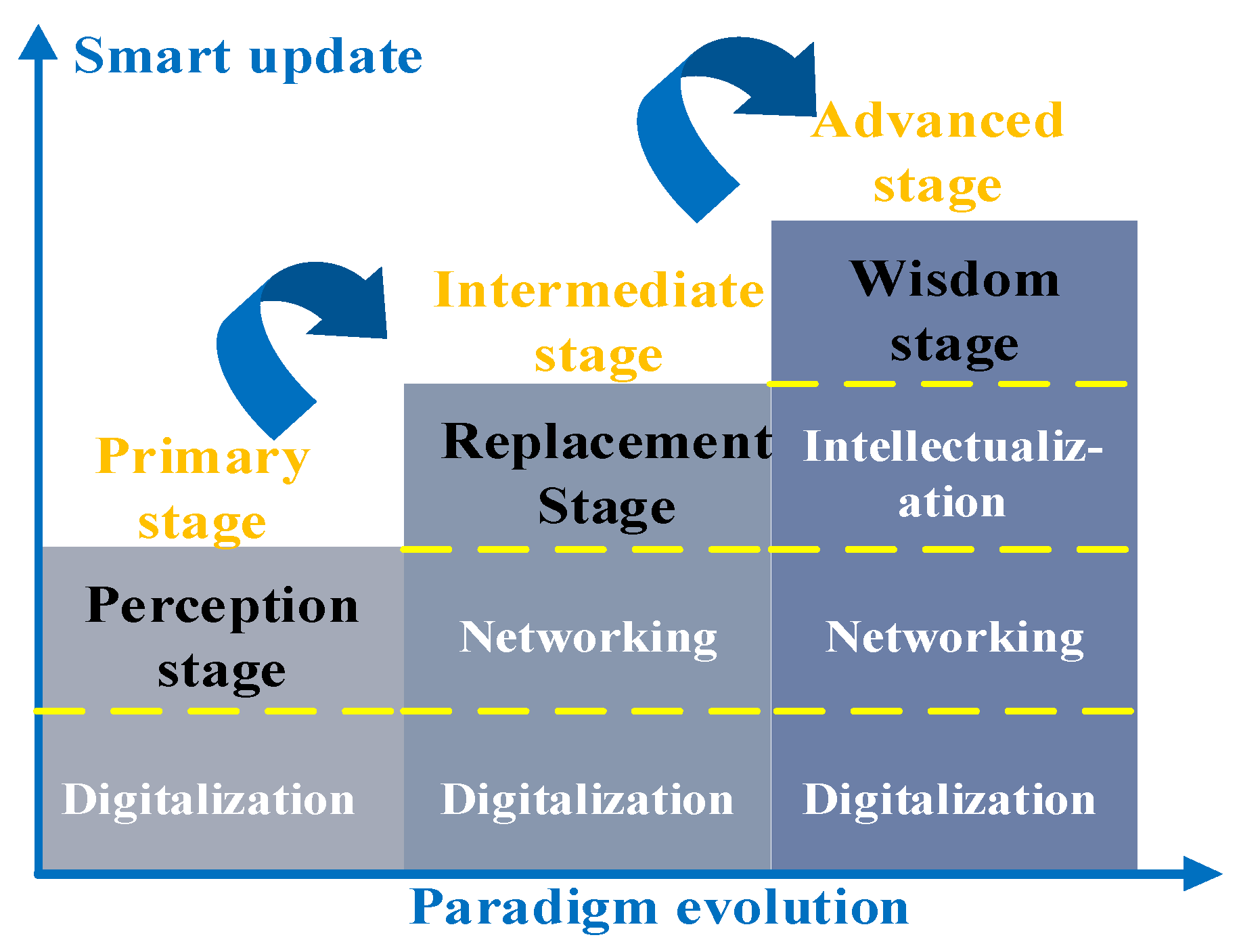 Sustainability 14 06945 g004