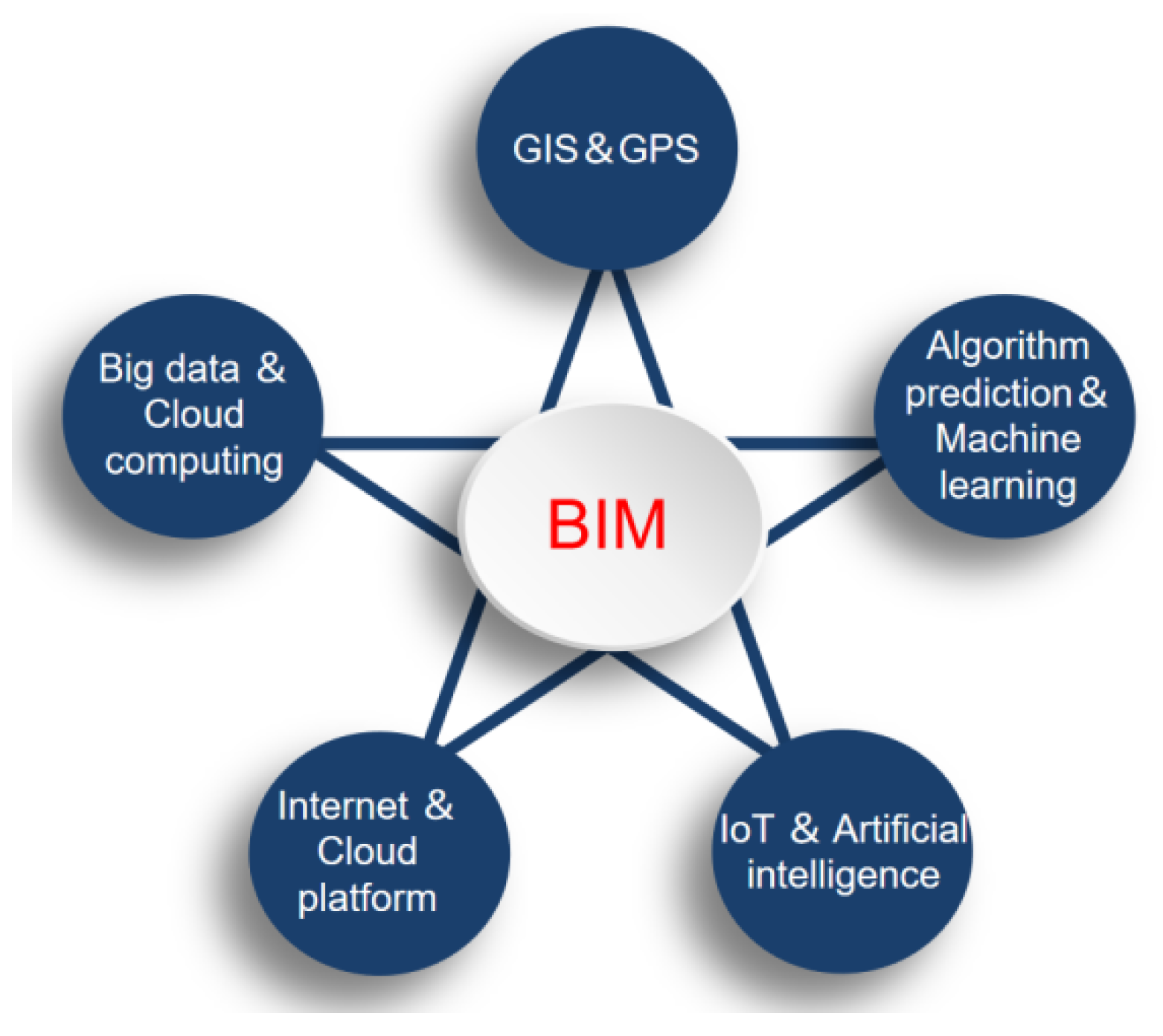 Sustainability 14 06945 g005