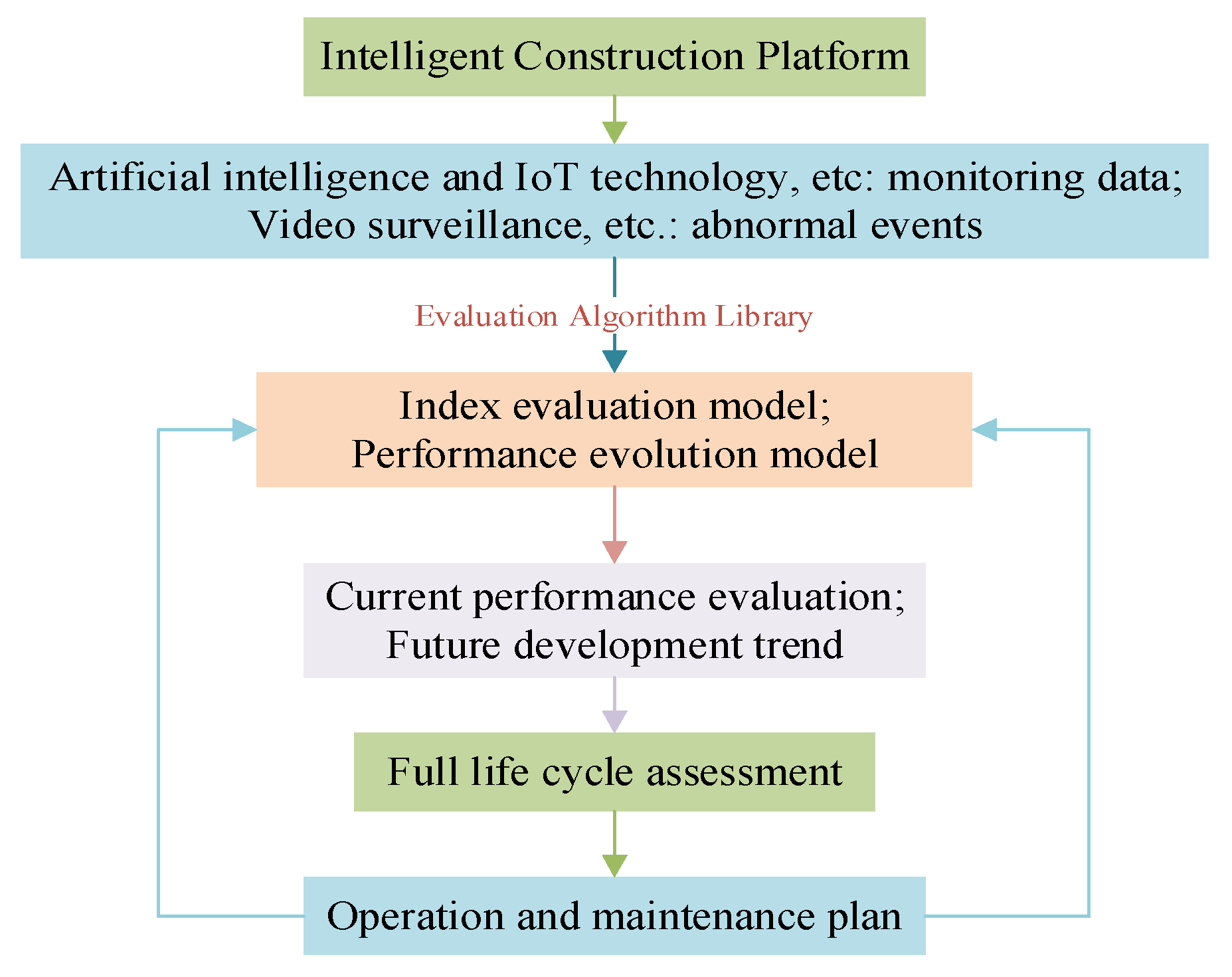 Sustainability 14 06945 g010