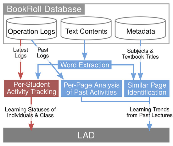Sustainability 14 06946 g004 550