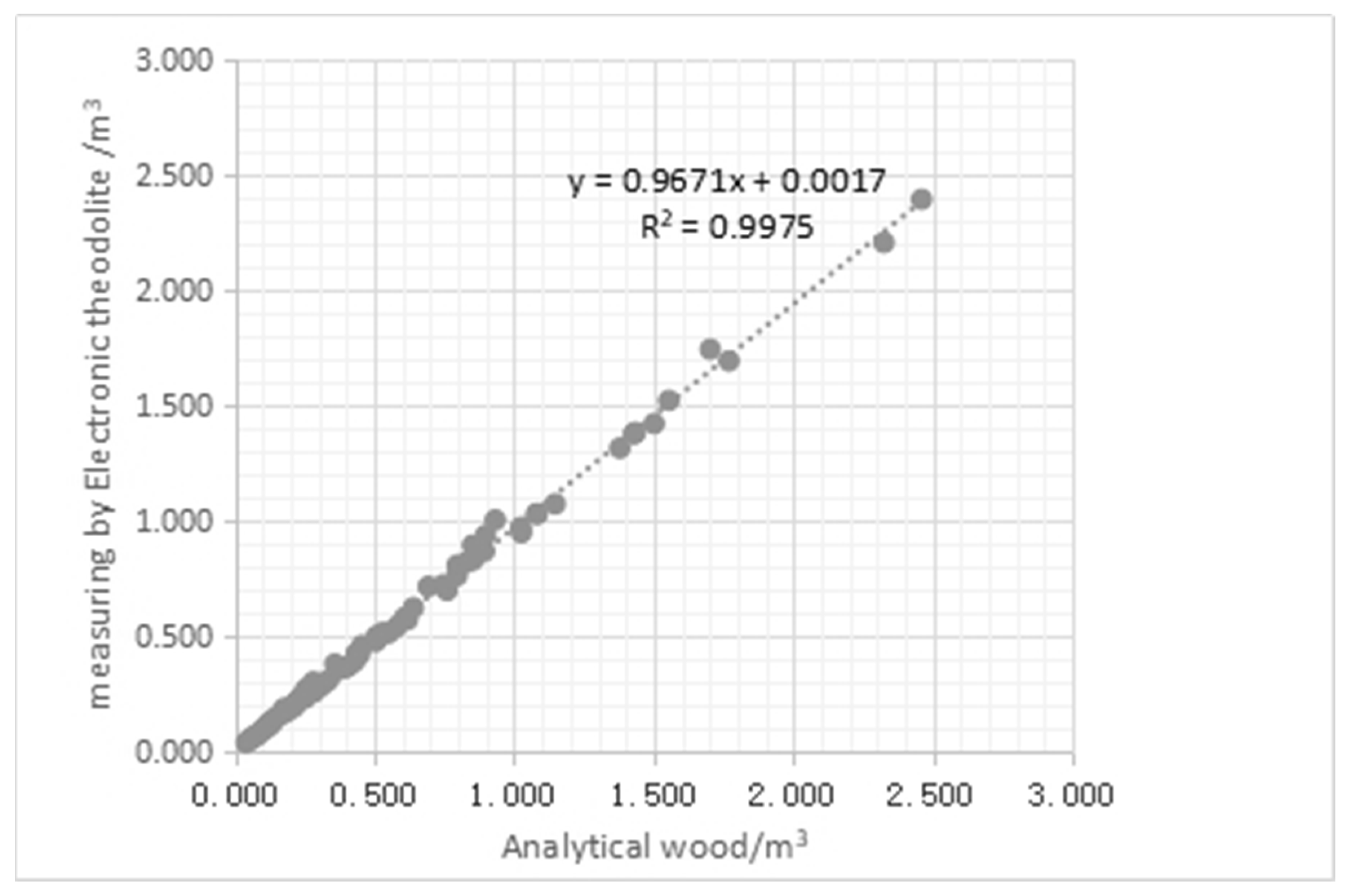 Sustainability 14 06950 g005