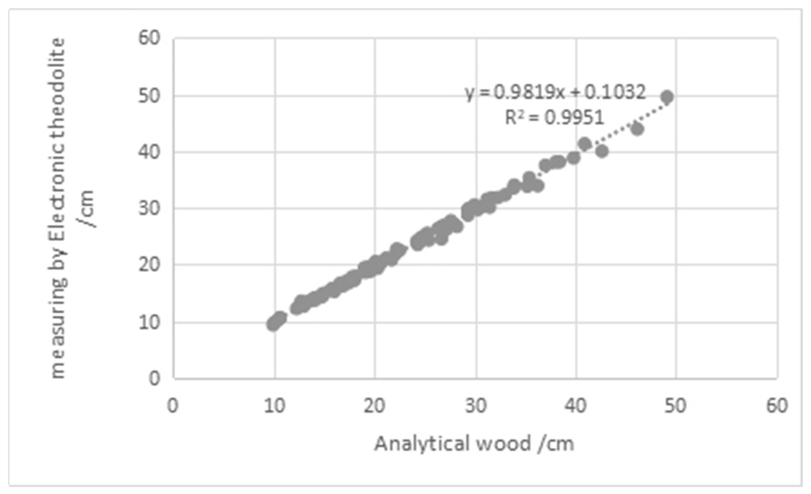 Sustainability 14 06950 g007