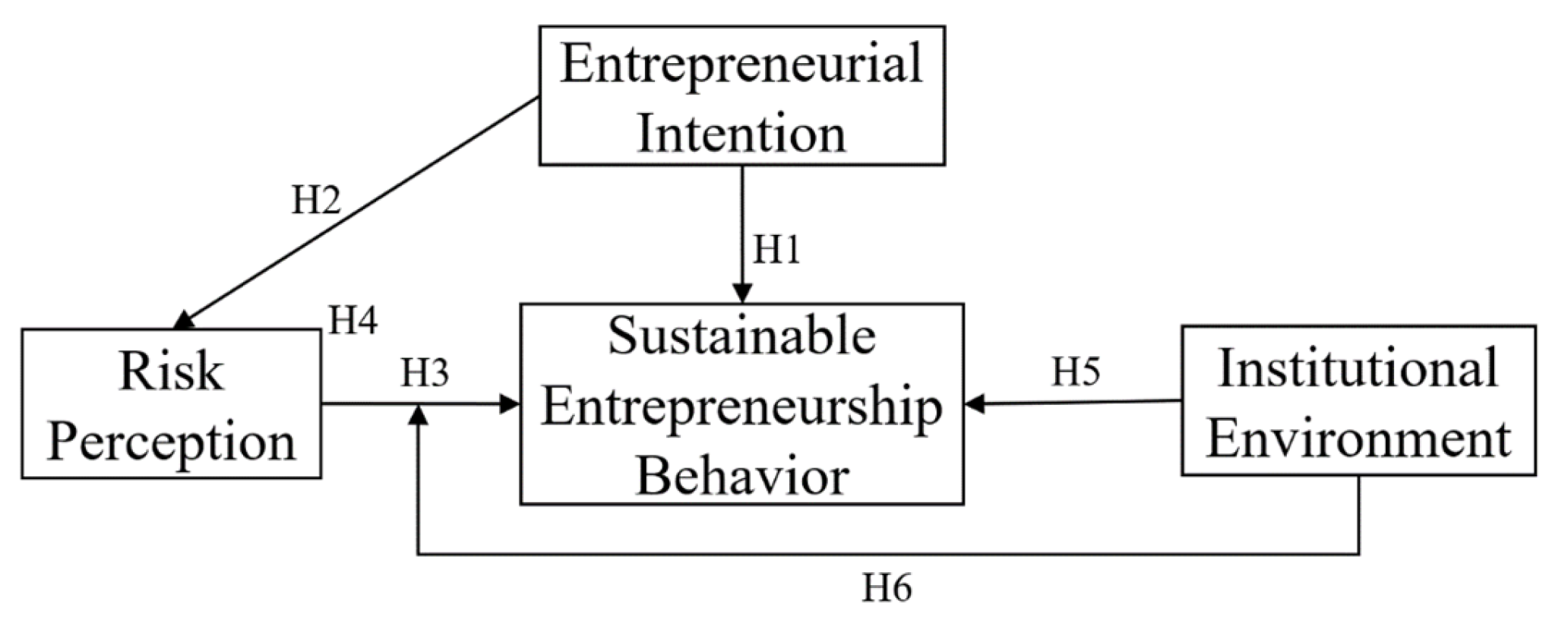 Sustainability 14 06952 g001 Sustainability 14 06952 g001