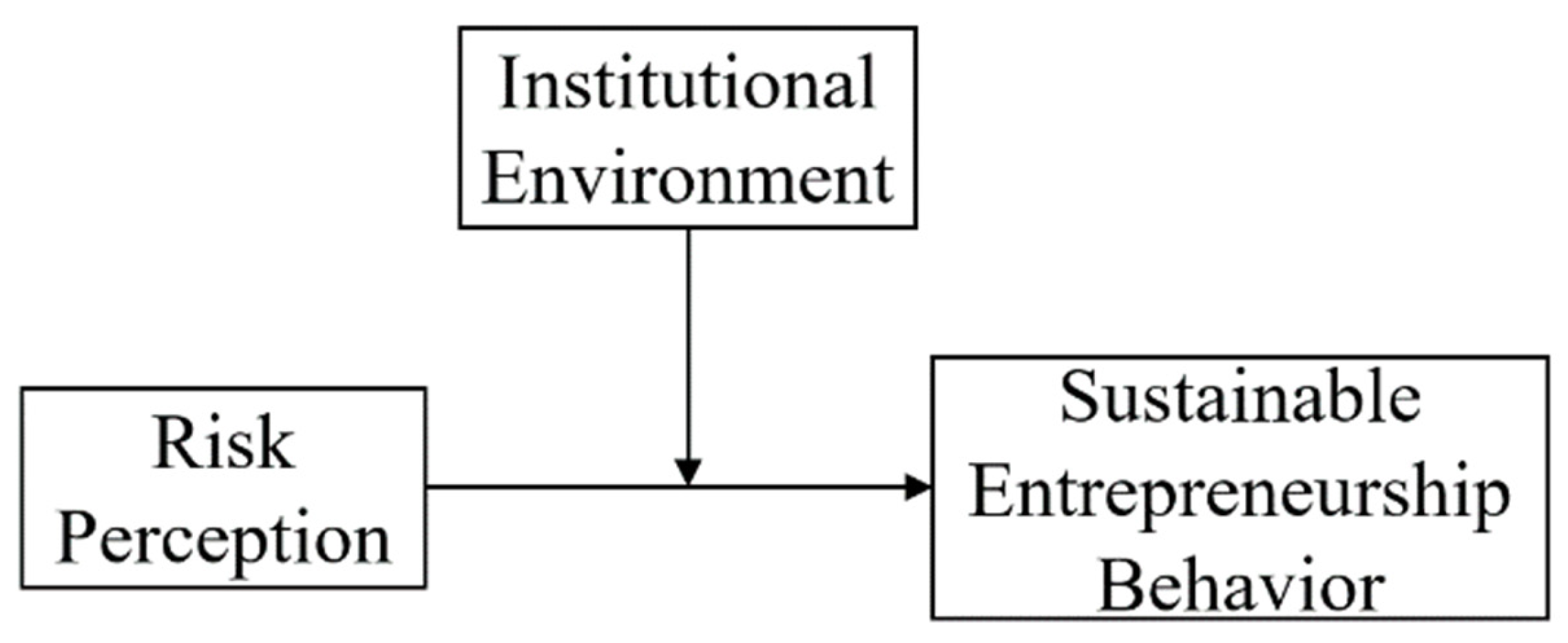 Sustainability 14 06952 g004 Sustainability 14 06952 g004