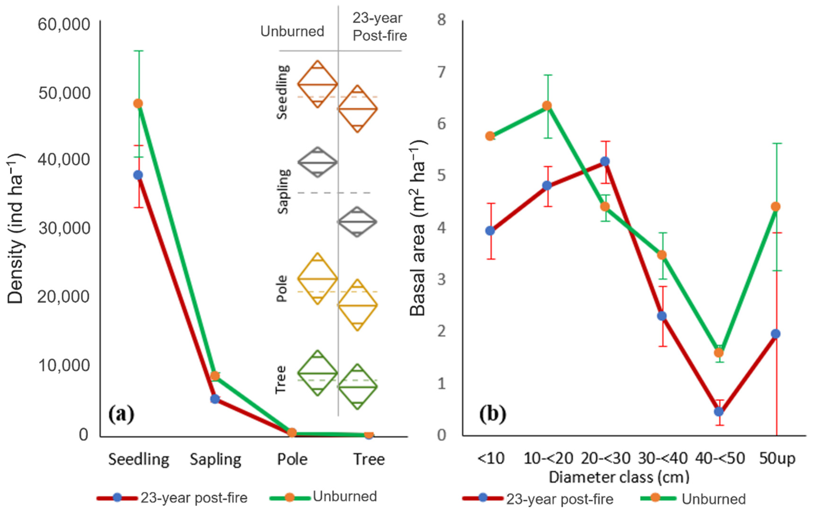 Sustainability 14 06964 g003