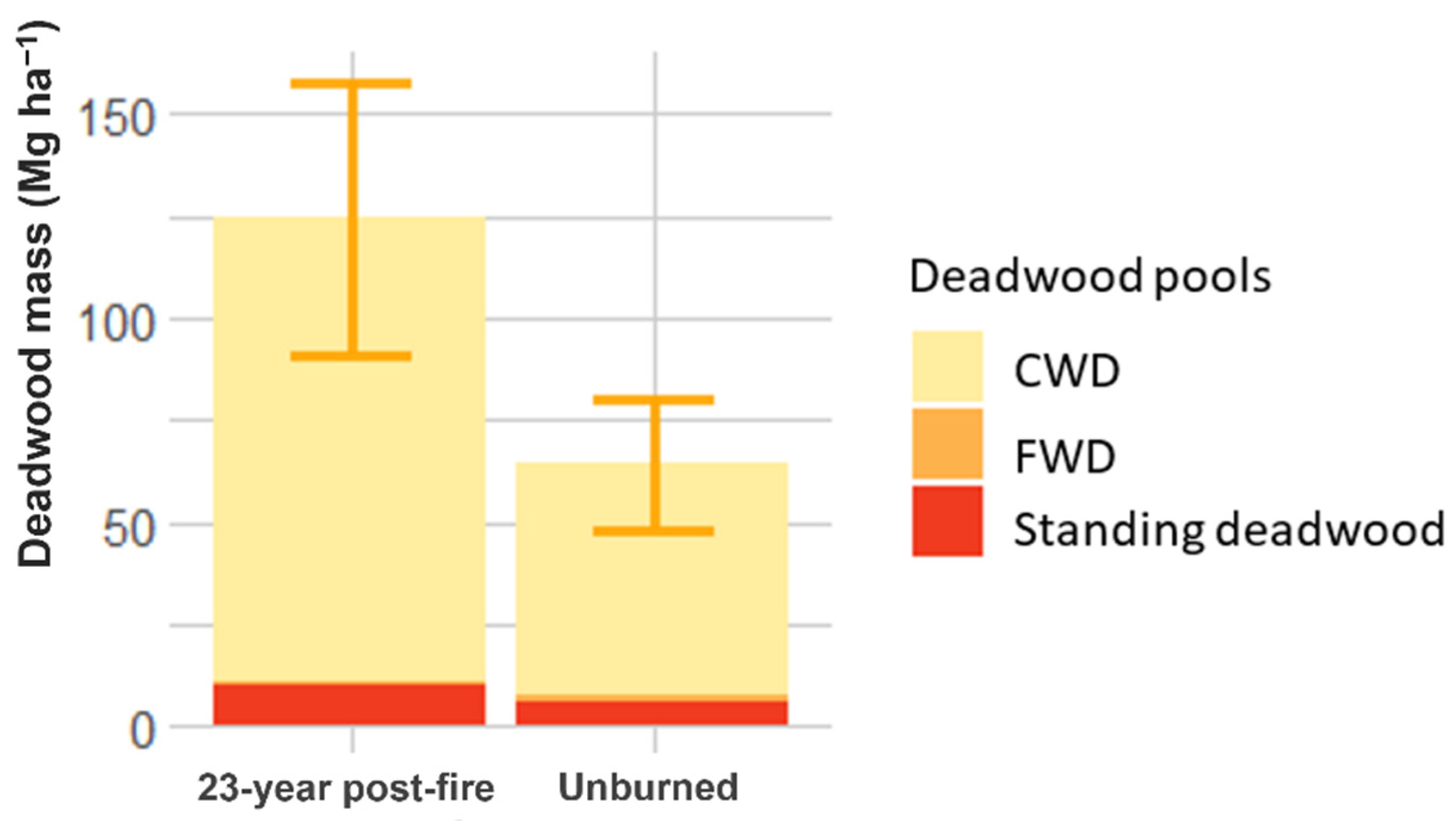 Sustainability 14 06964 g004