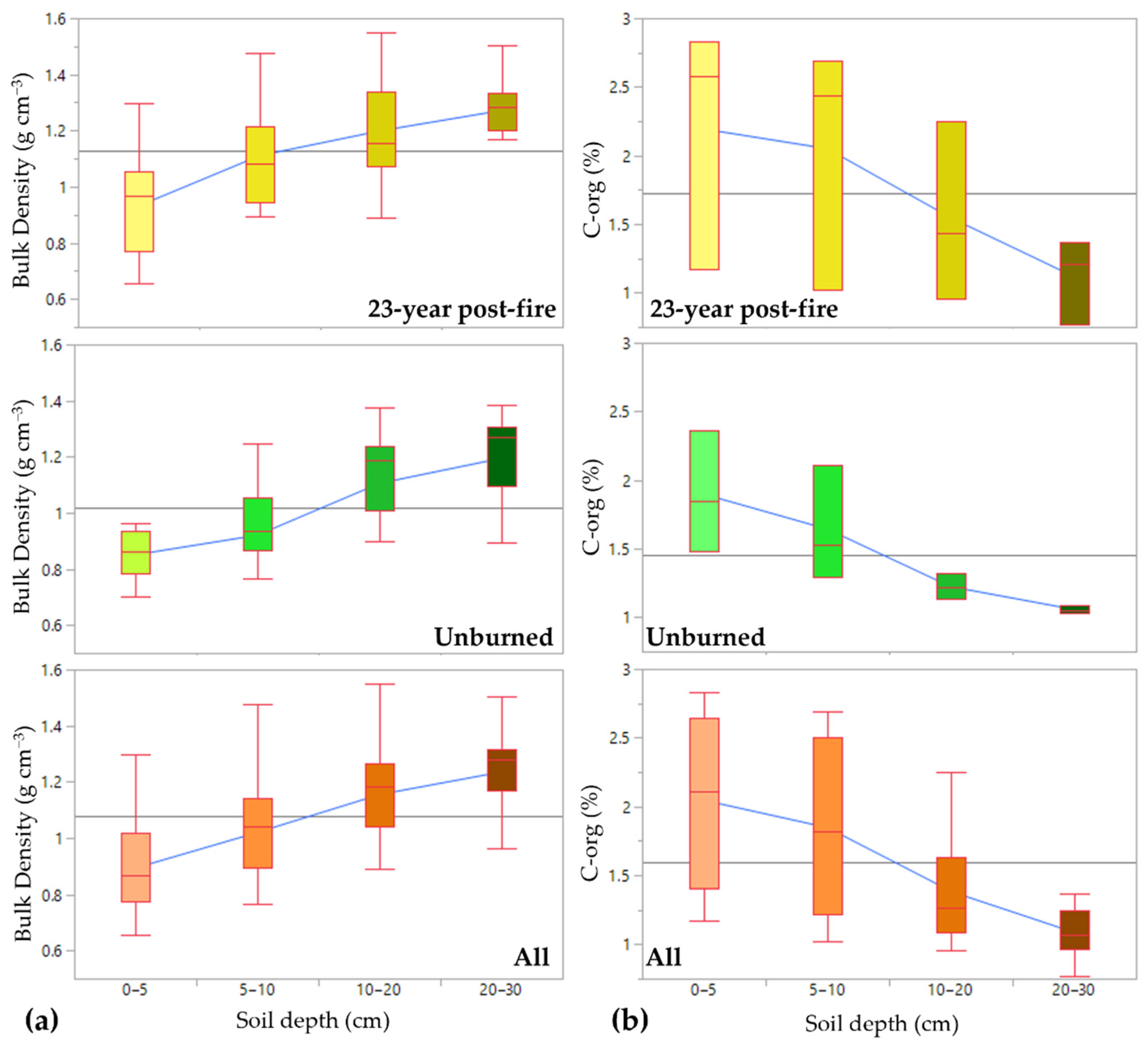 Sustainability 14 06964 g005