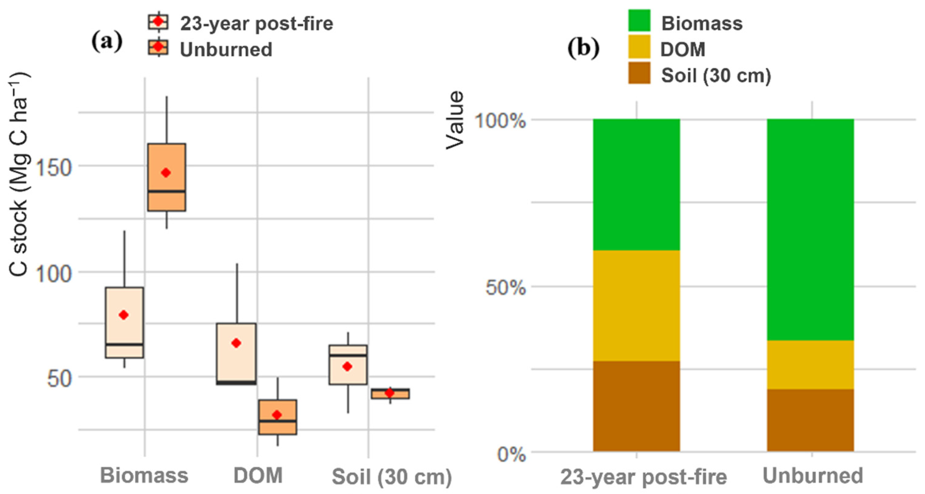 Sustainability 14 06964 g006