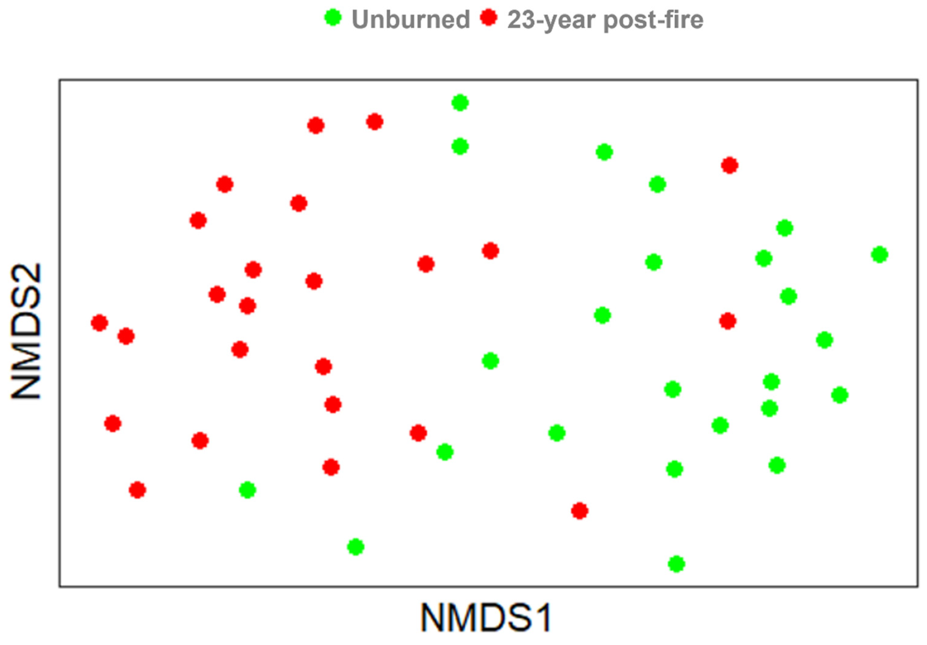 Sustainability 14 06964 g007