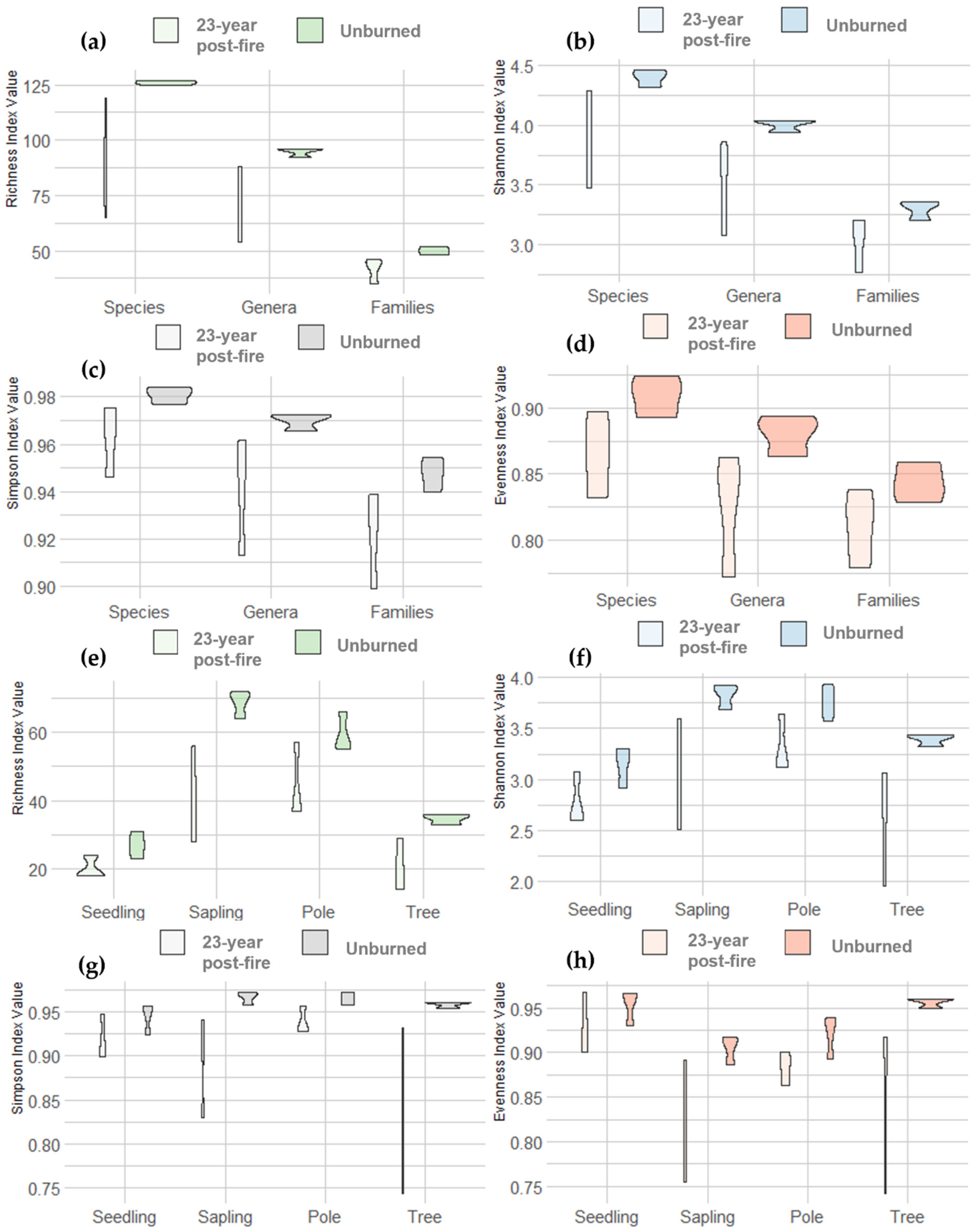 Sustainability 14 06964 g008