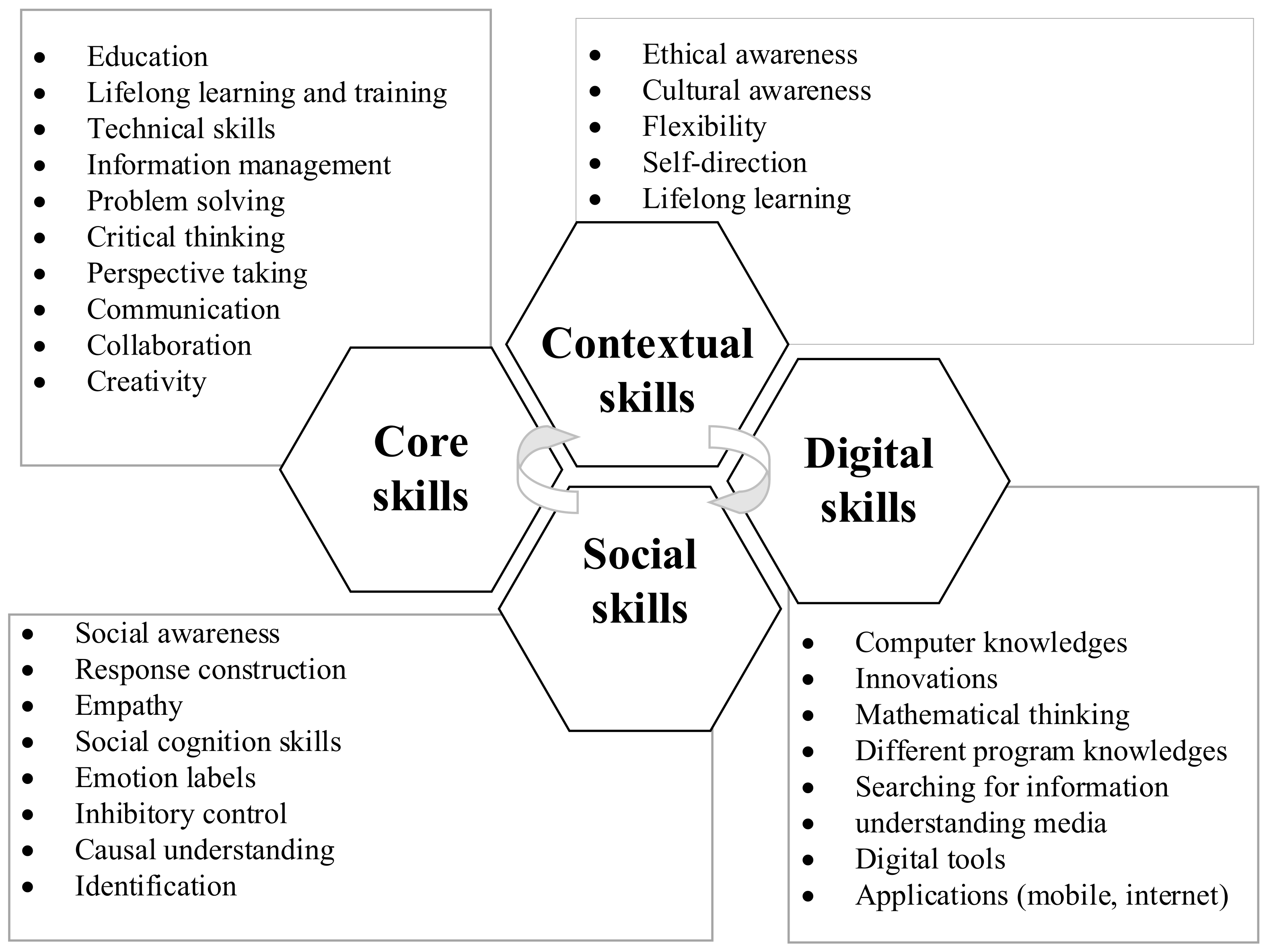 Sustainability 14 06970 g001