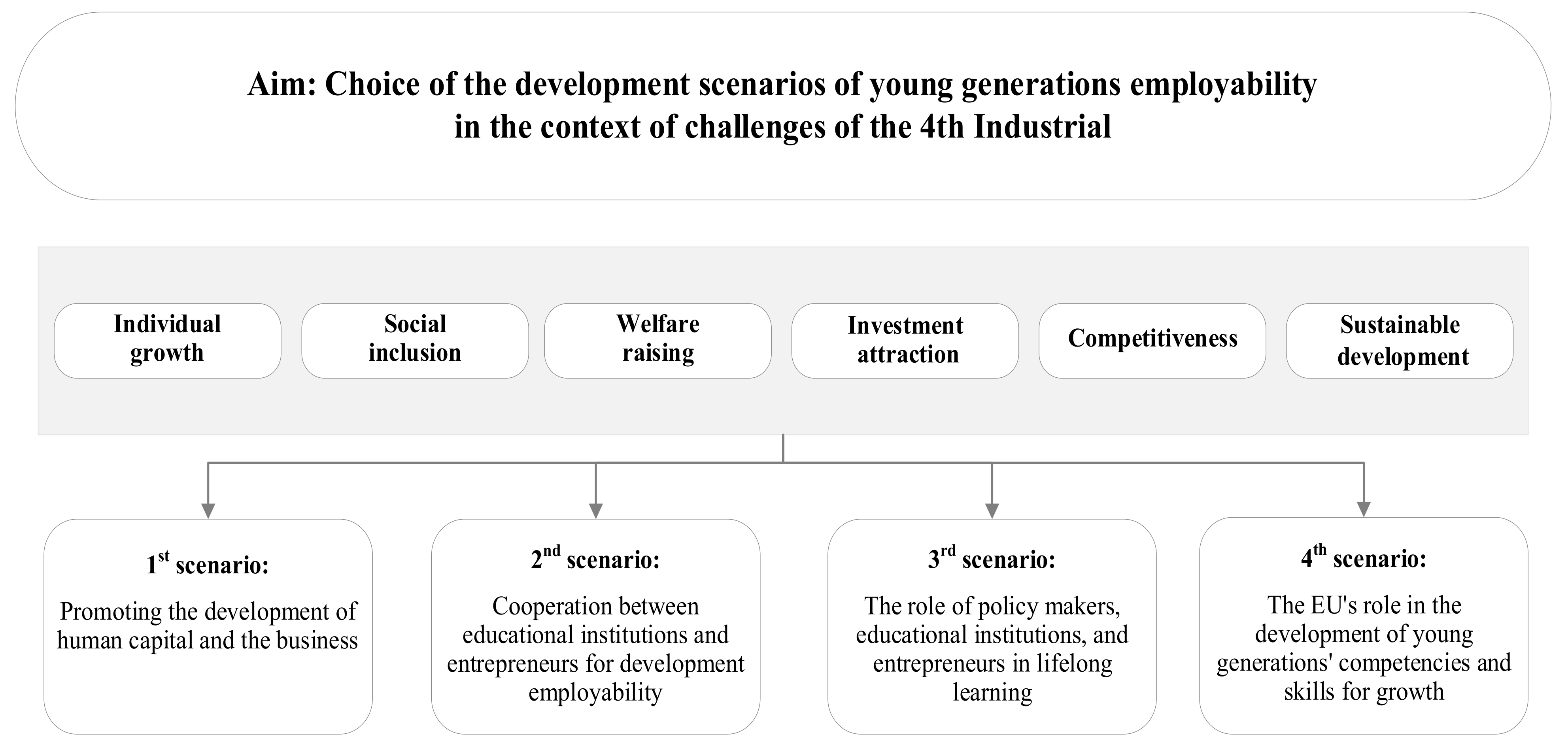 Sustainability 14 06970 g002