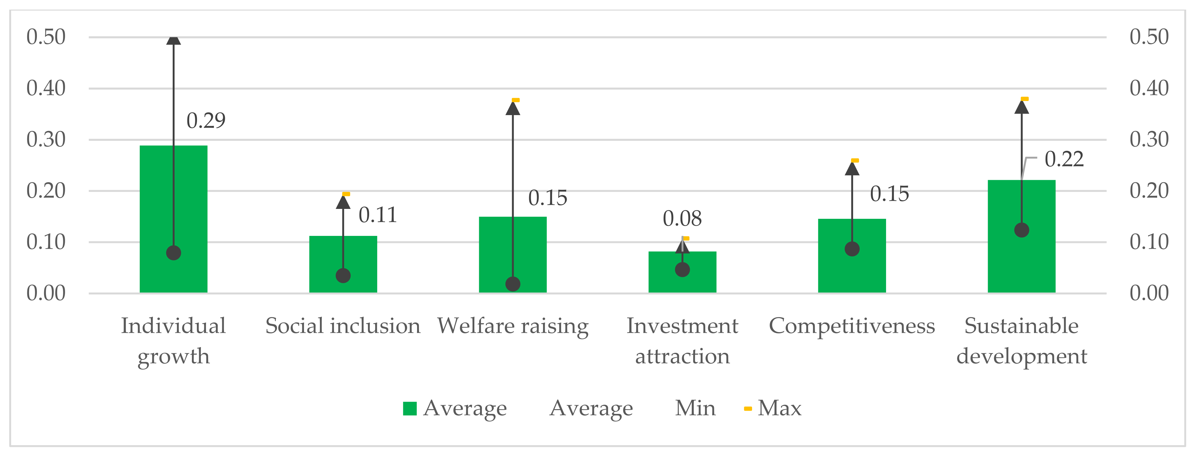 Sustainability 14 06970 g003