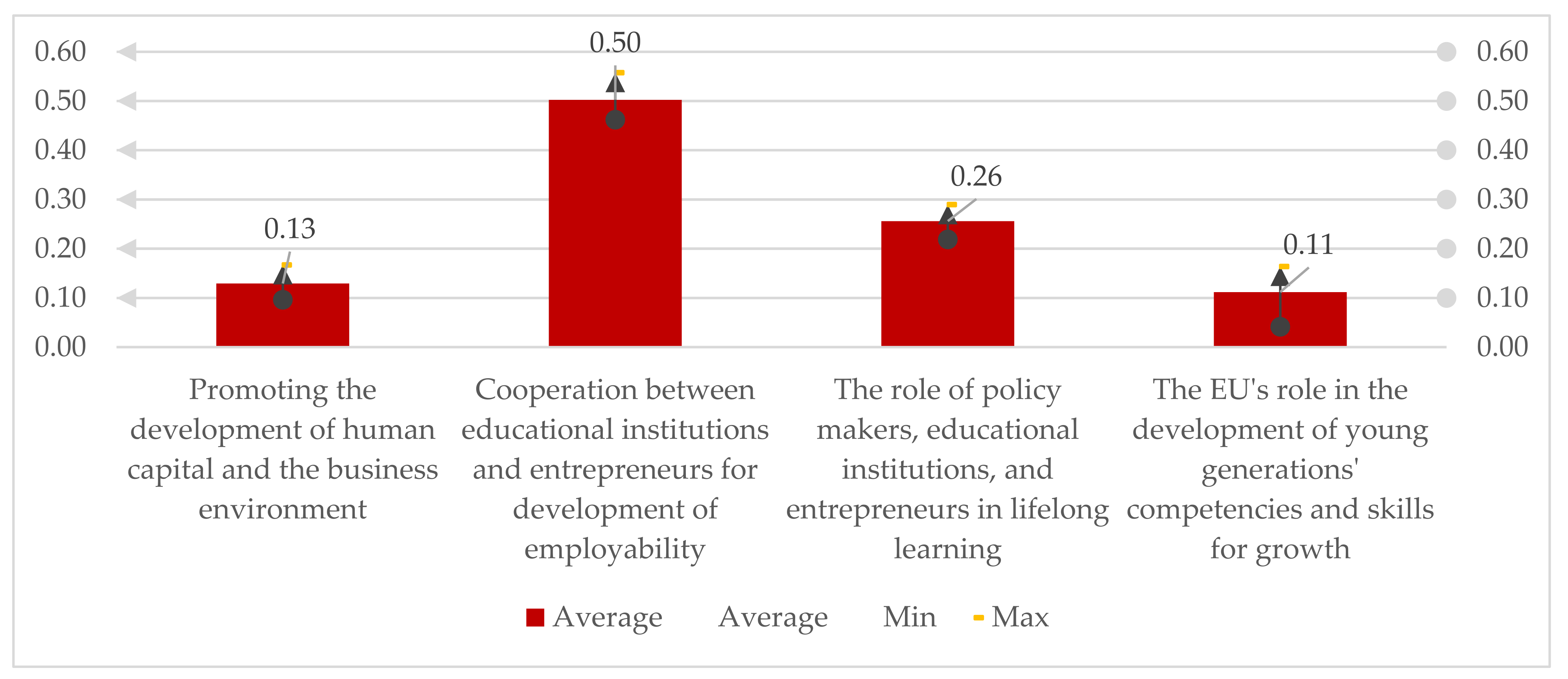 Sustainability 14 06970 g004