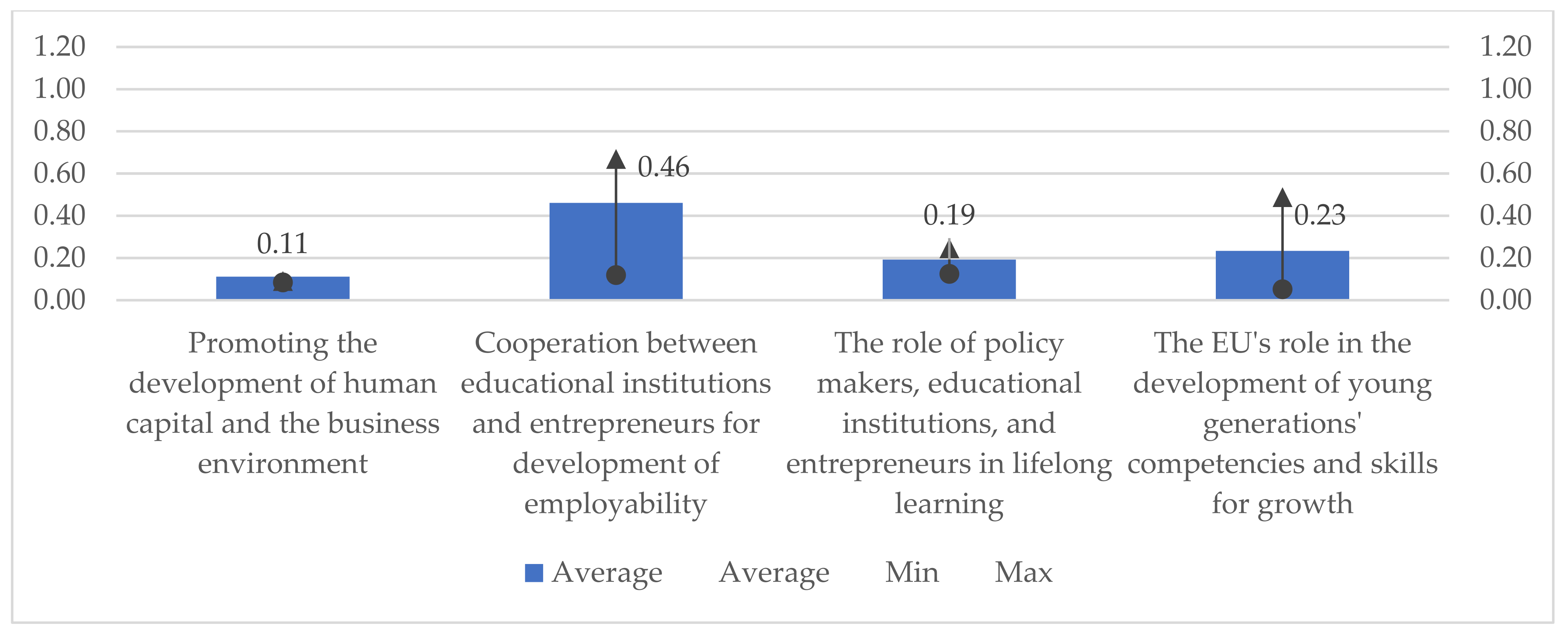 Sustainability 14 06970 g005