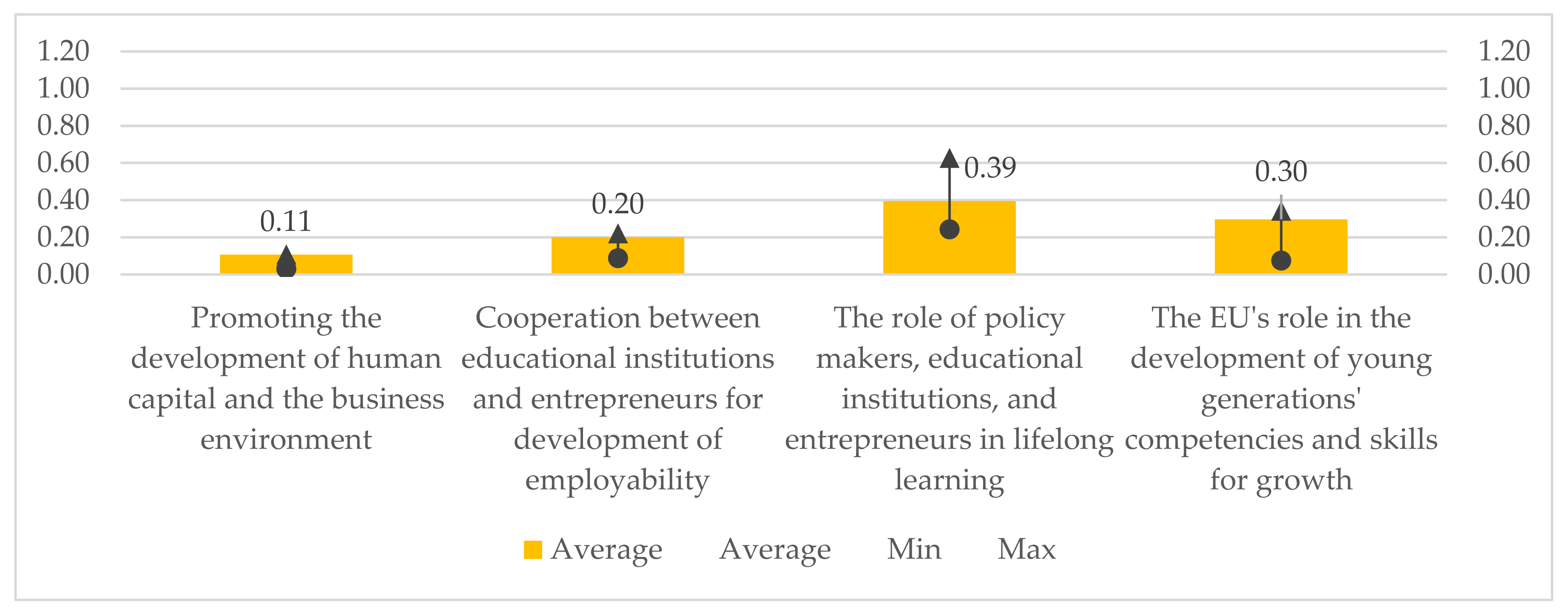 Sustainability 14 06970 g006