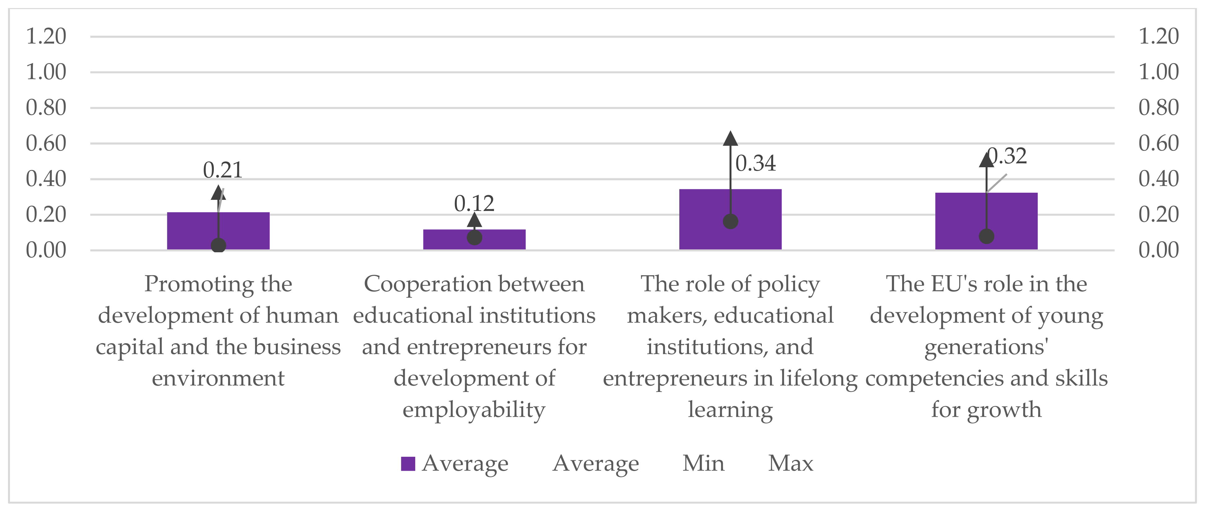Sustainability 14 06970 g007