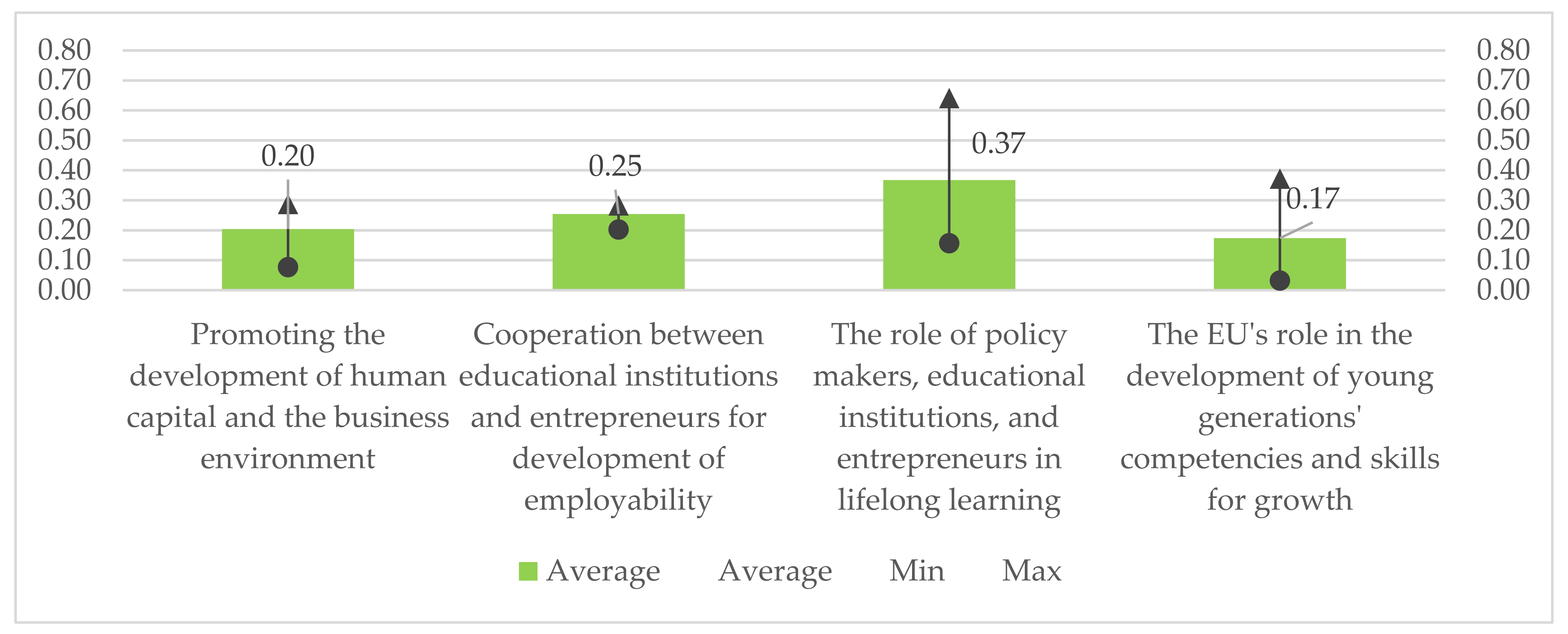 Sustainability 14 06970 g008